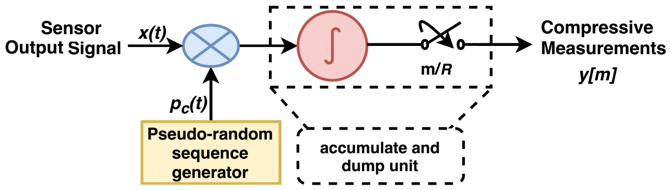 Sensors 20 00319 g005
