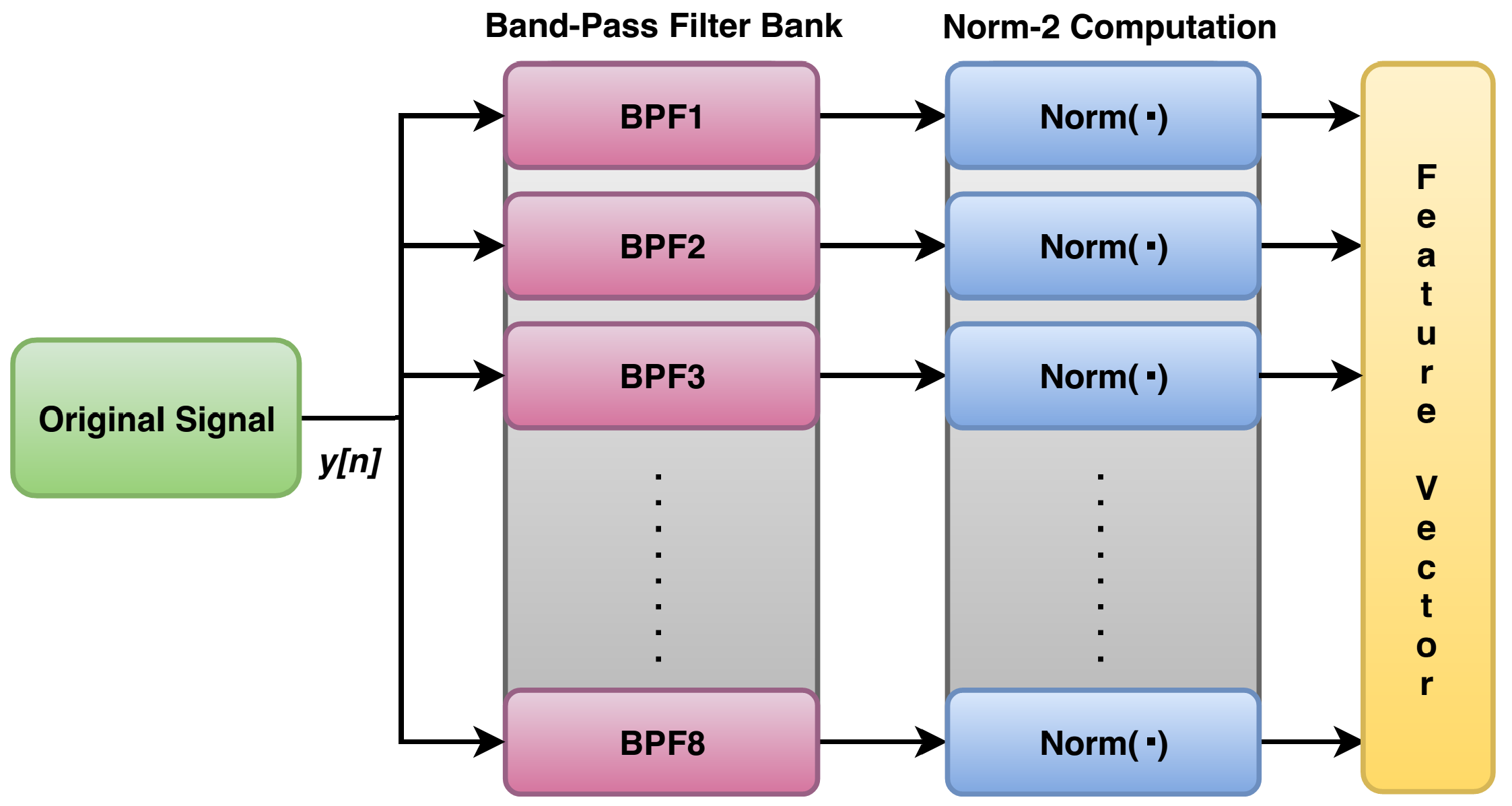 Sensors 20 00319 g006