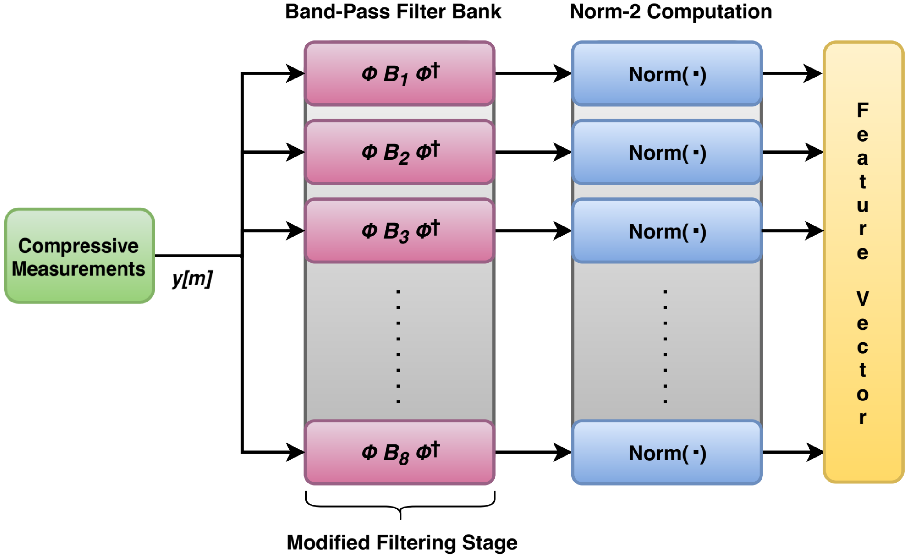 Sensors 20 00319 g007