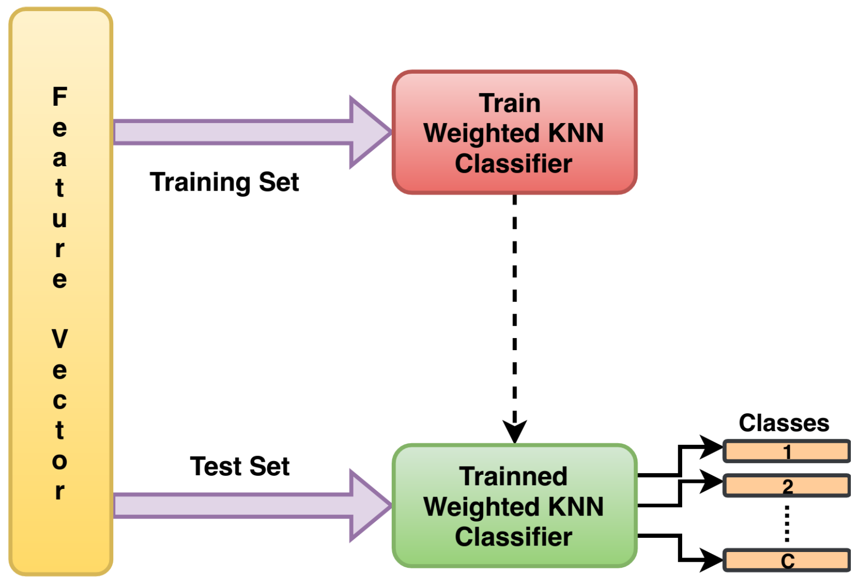 Sensors 20 00319 g008