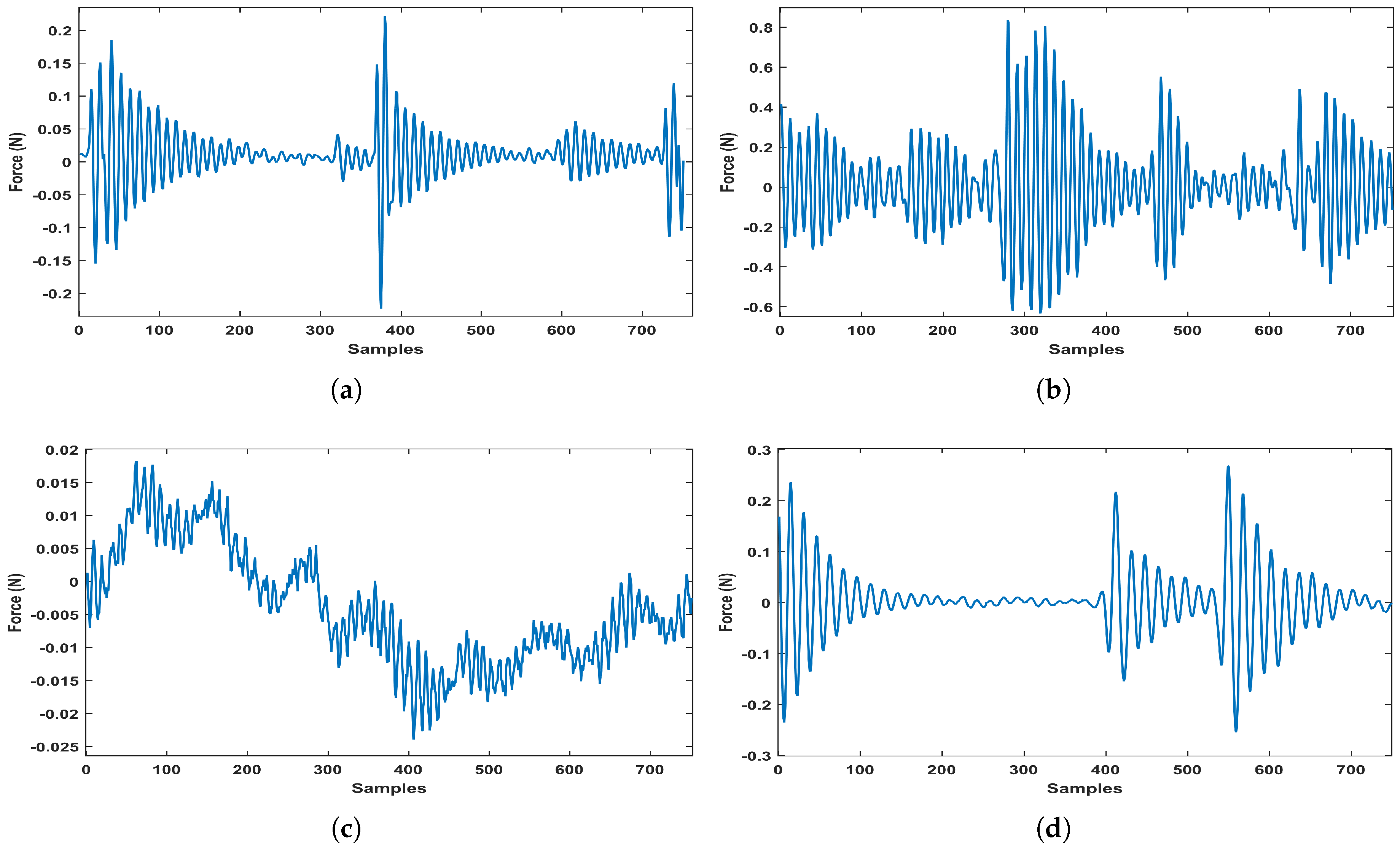 Sensors 20 00319 g009
