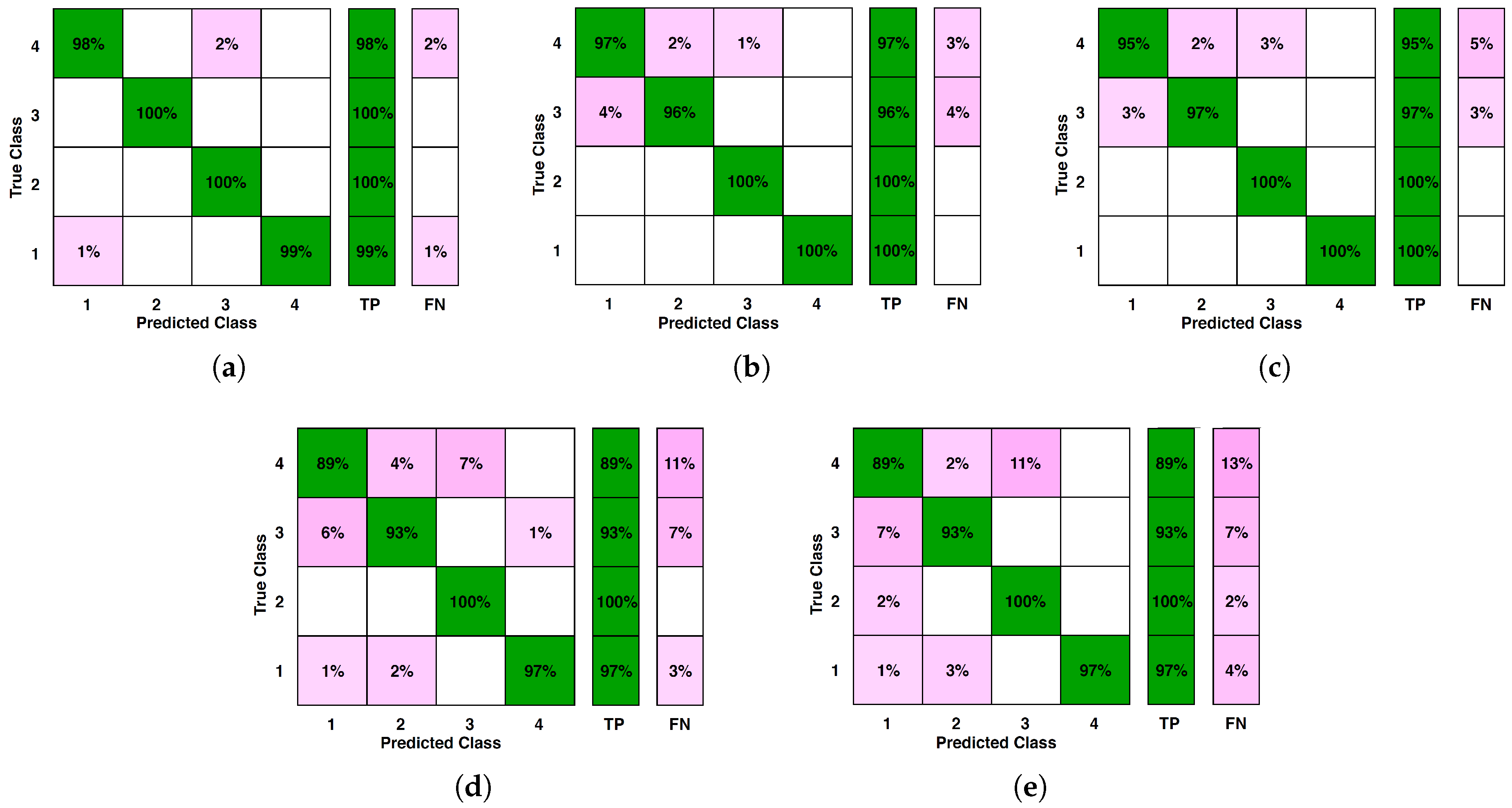 Sensors 20 00319 g010