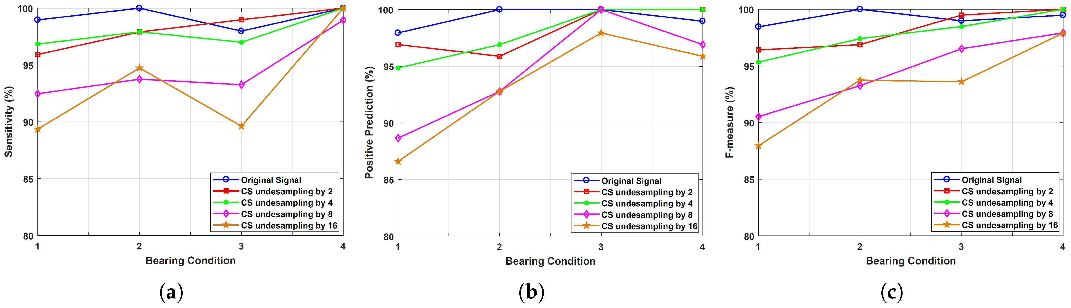 Sensors 20 00319 g011