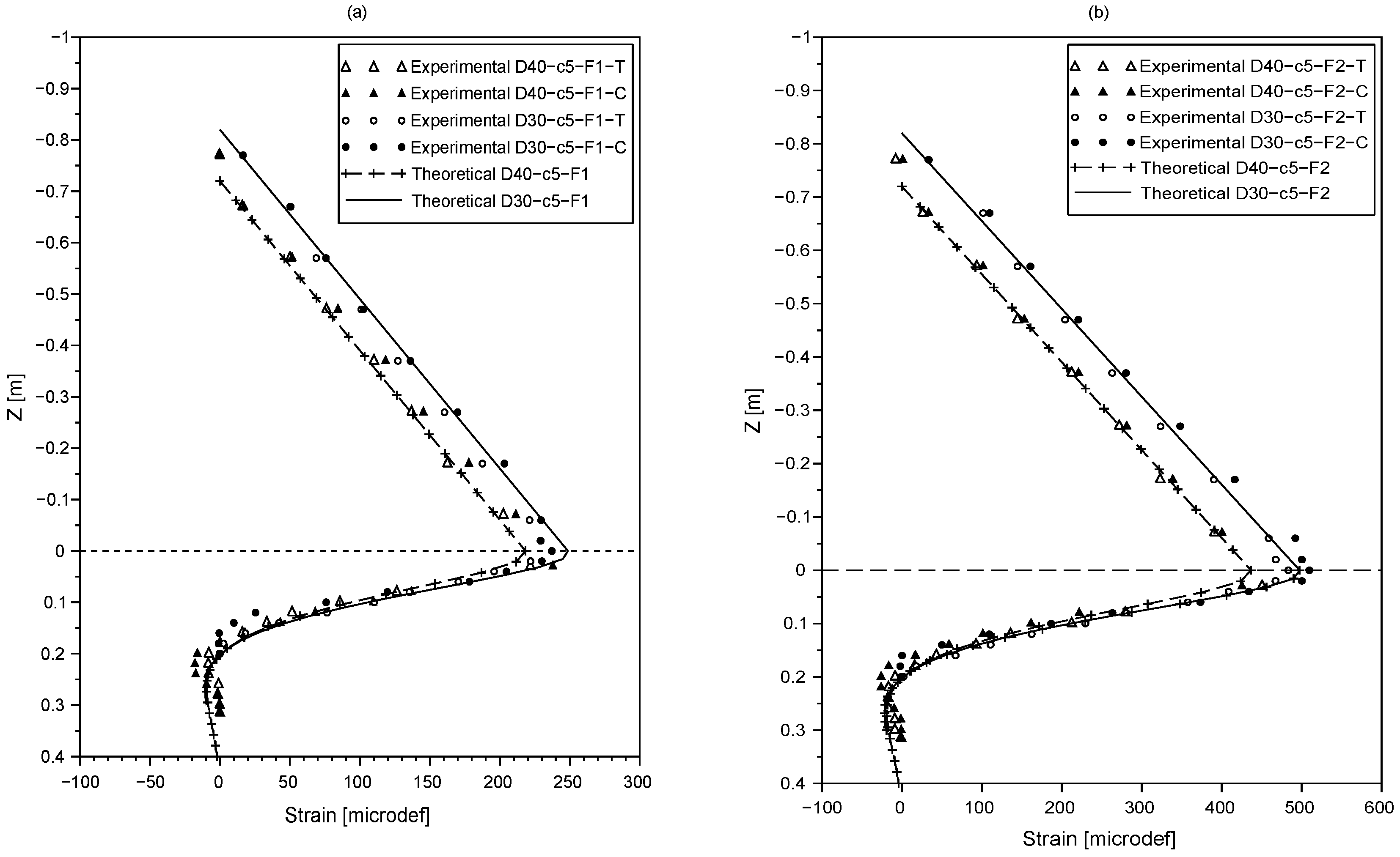 Sensors 20 00321 g002