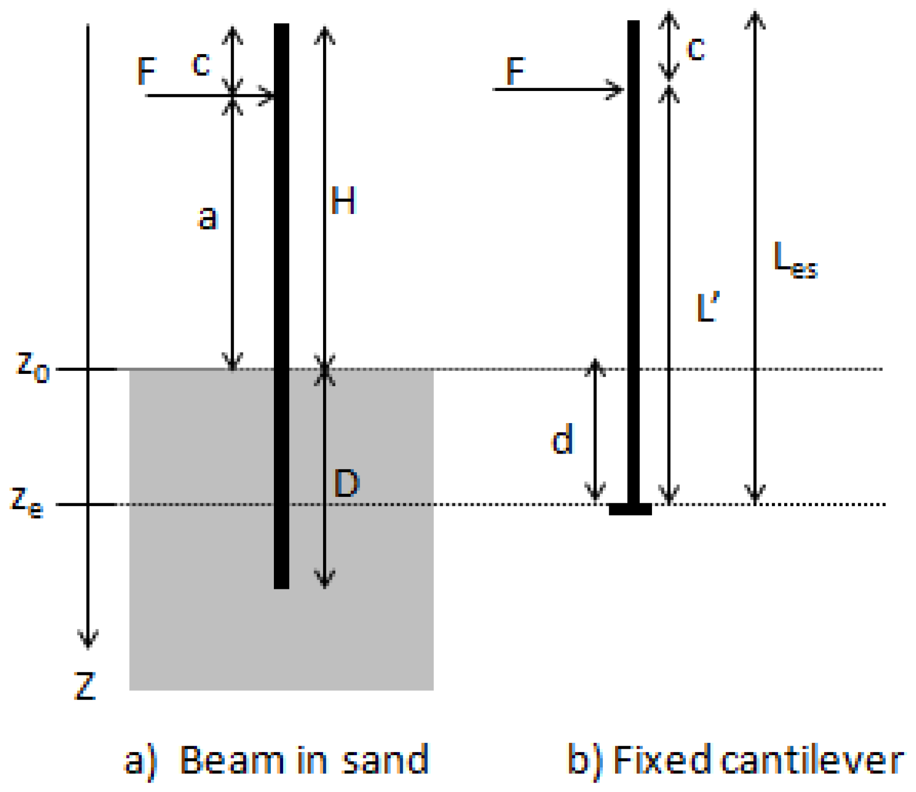 Sensors 20 00321 g004