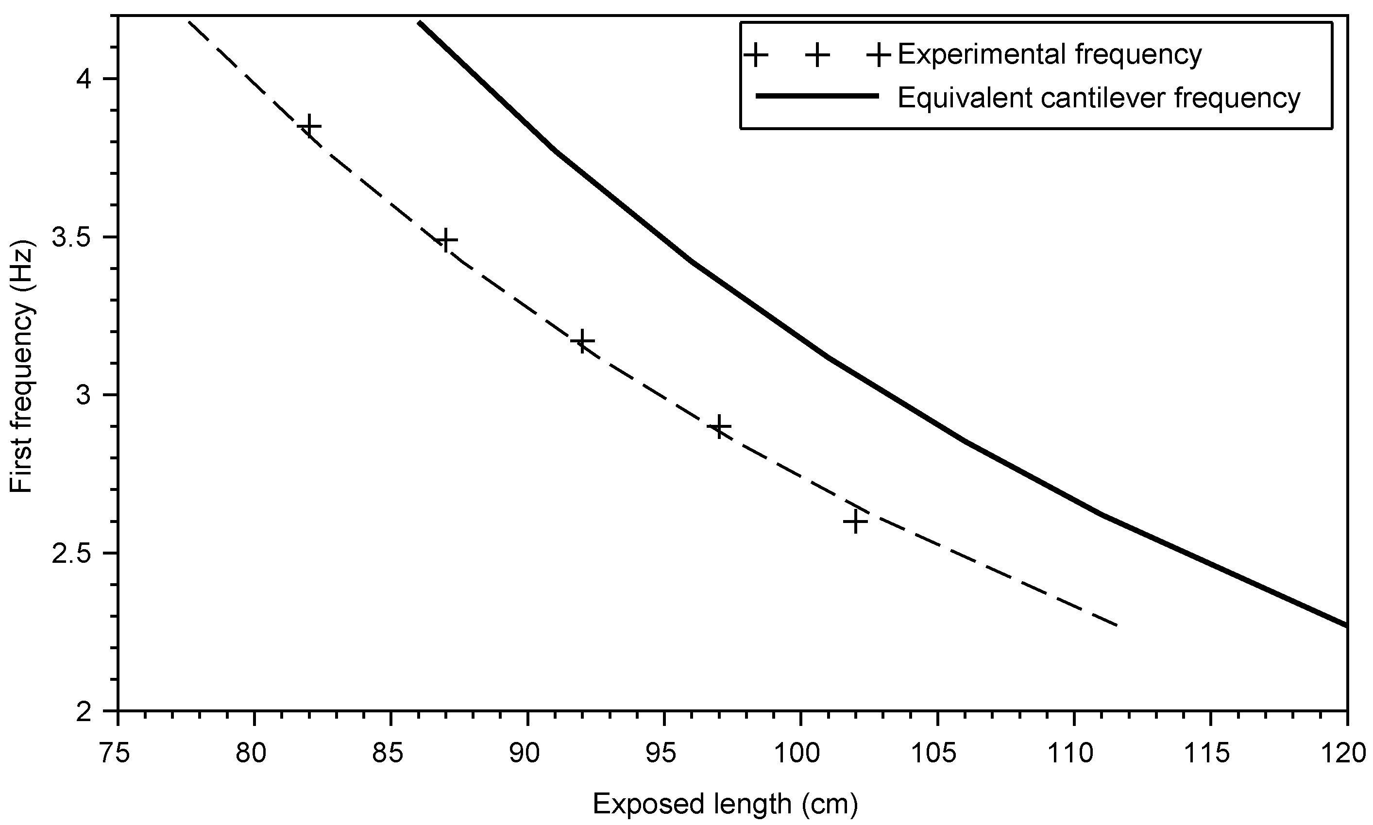 Sensors 20 00321 g006