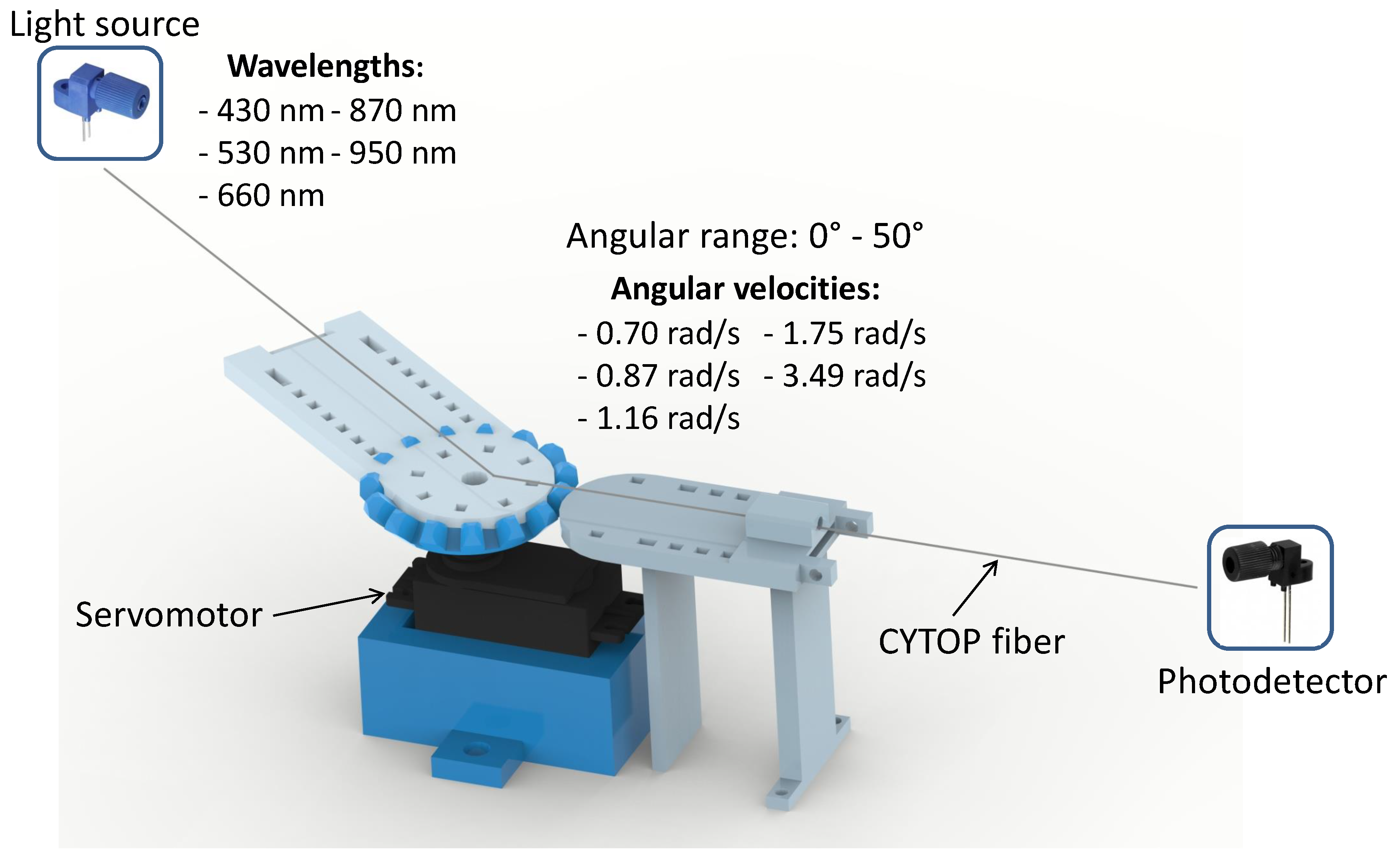 Sensors 20 00326 g001