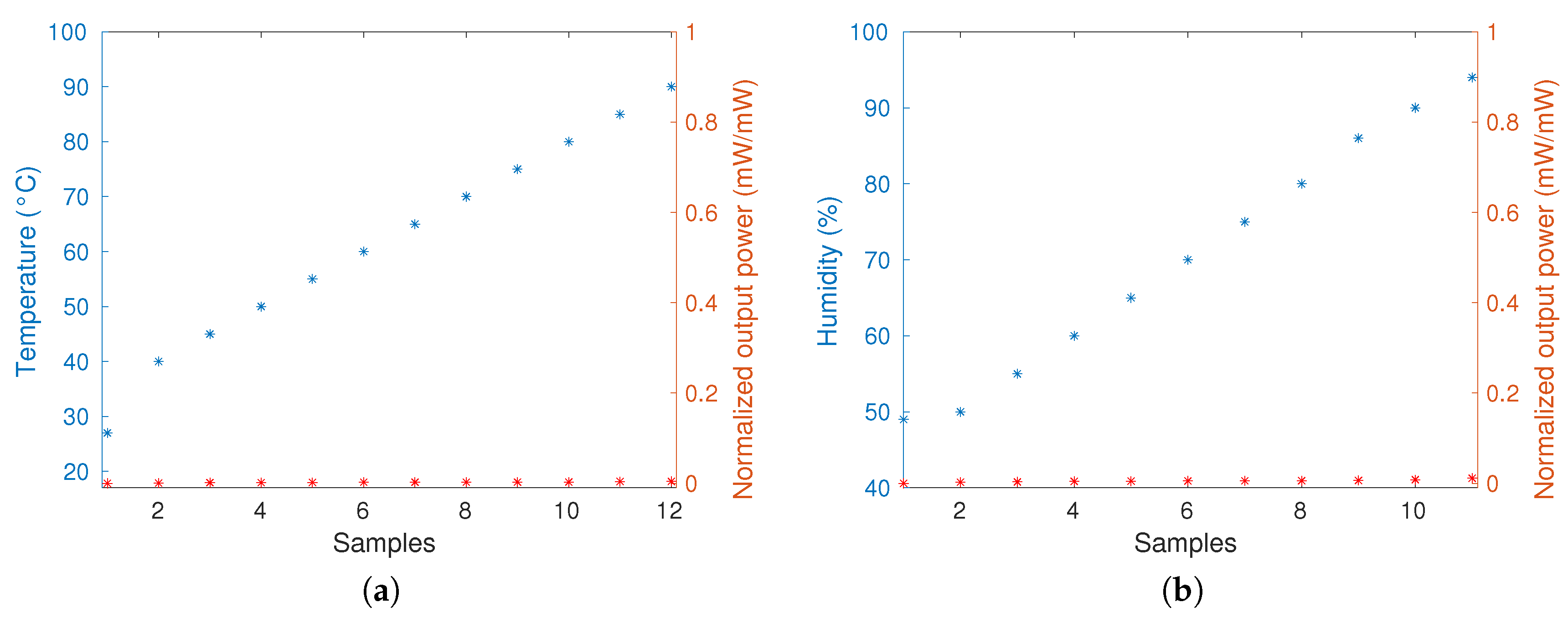 Sensors 20 00326 g003