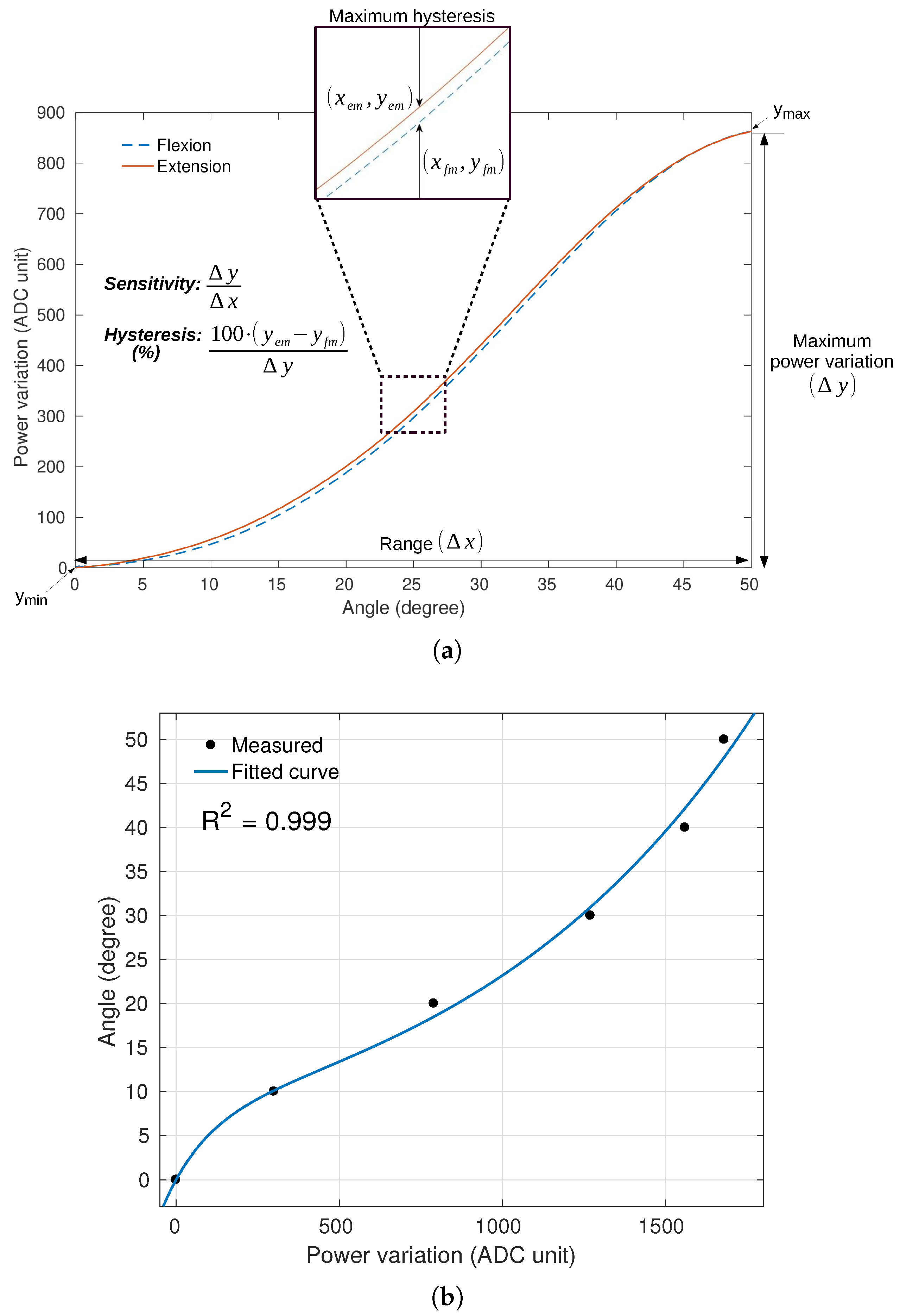 Sensors 20 00326 g004