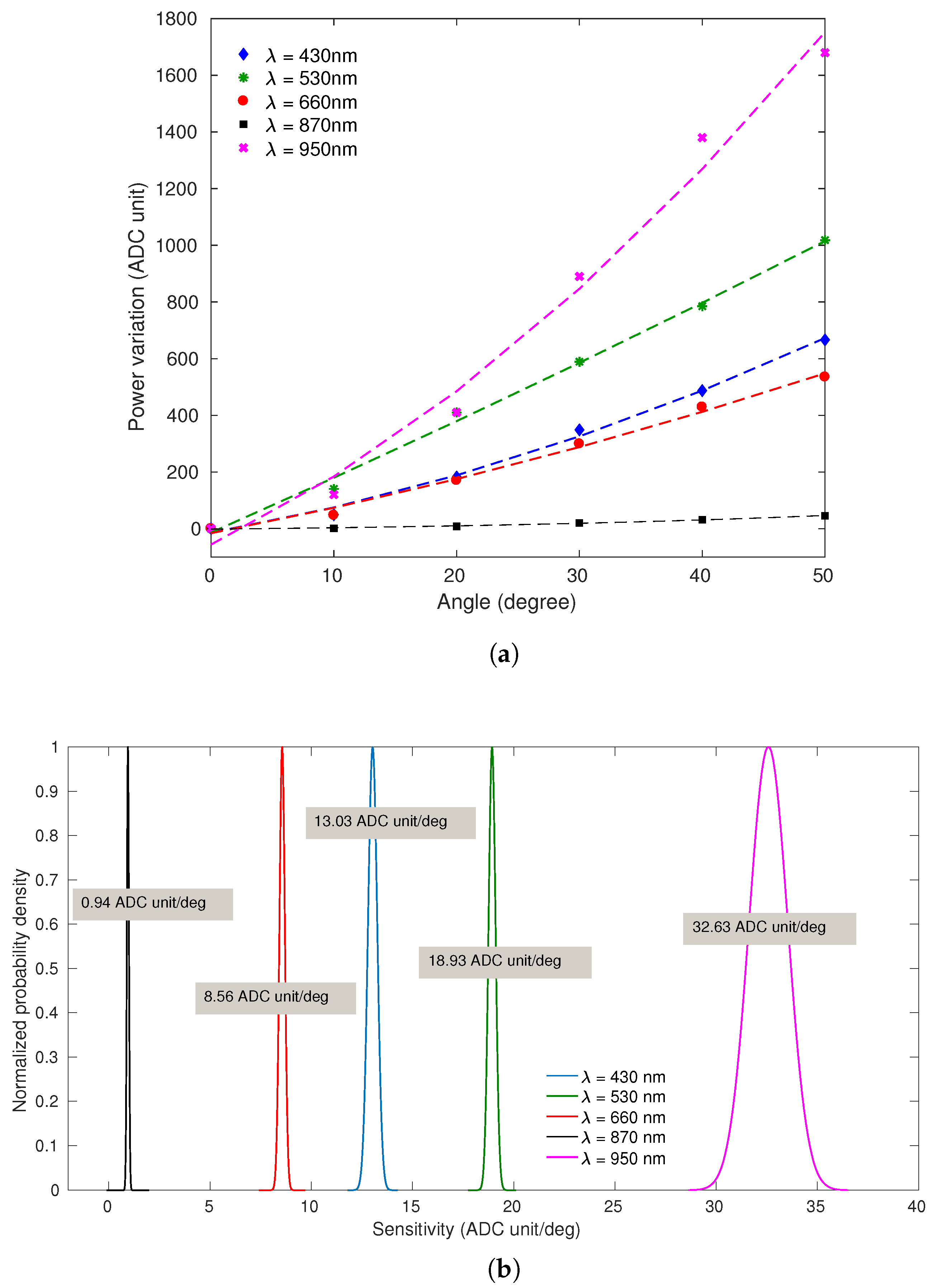 Sensors 20 00326 g005