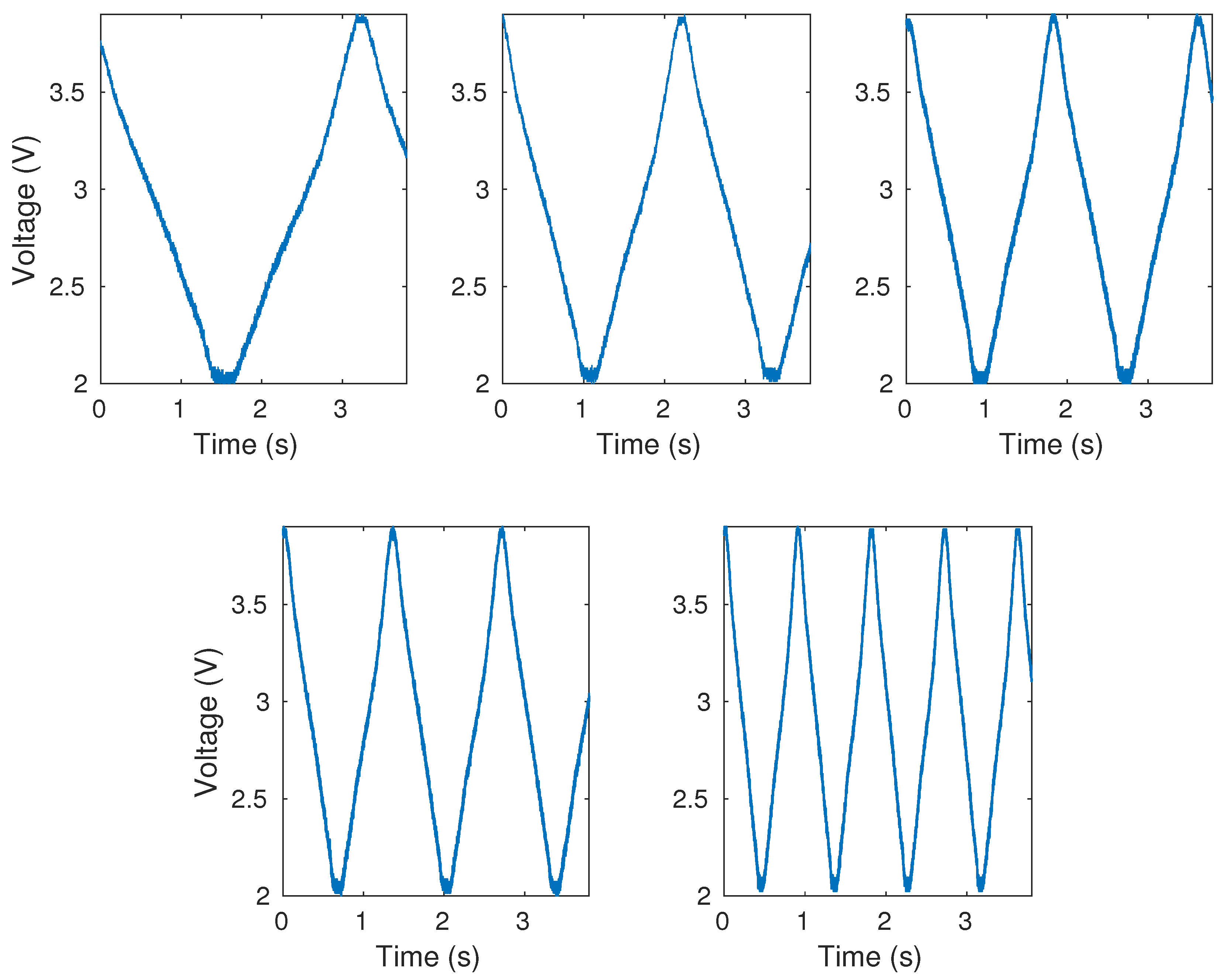Sensors 20 00326 g006