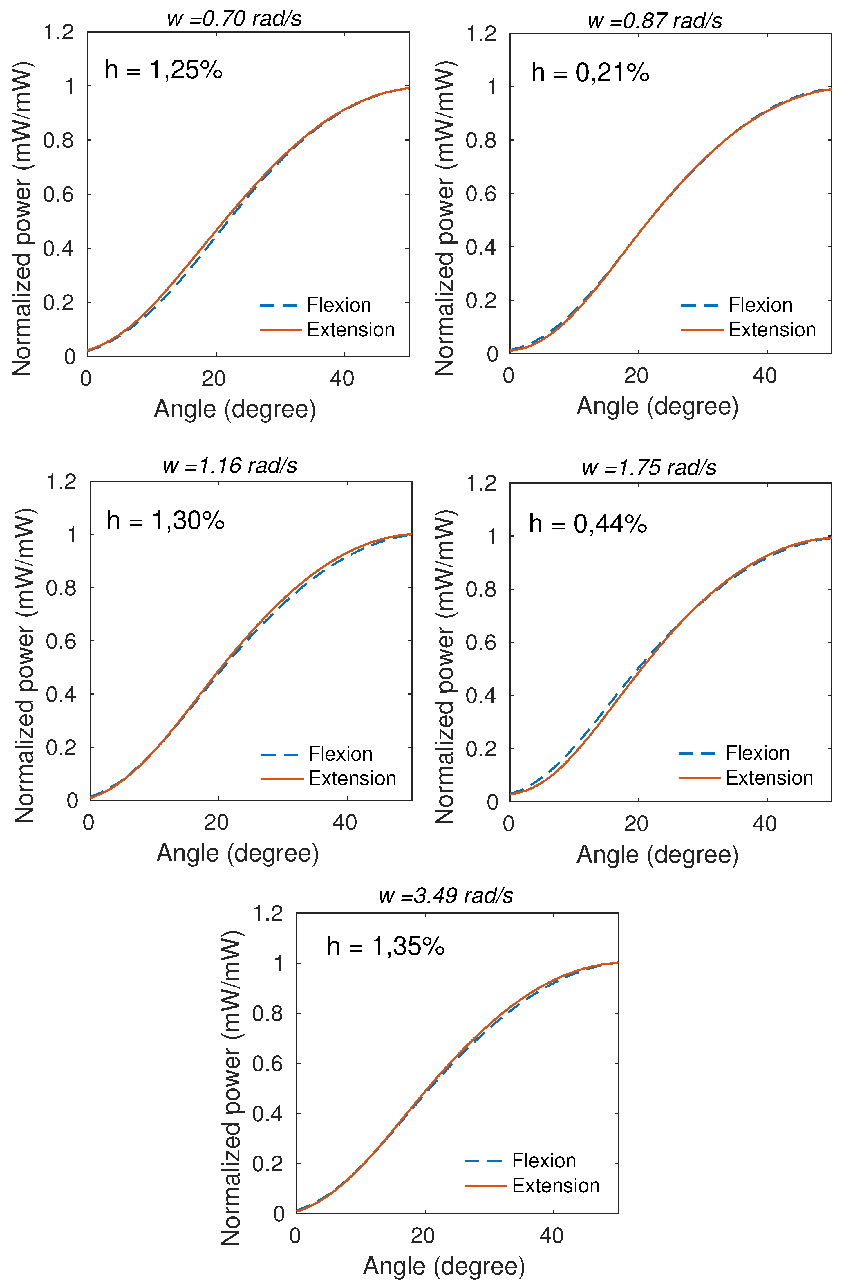 Sensors 20 00326 g007