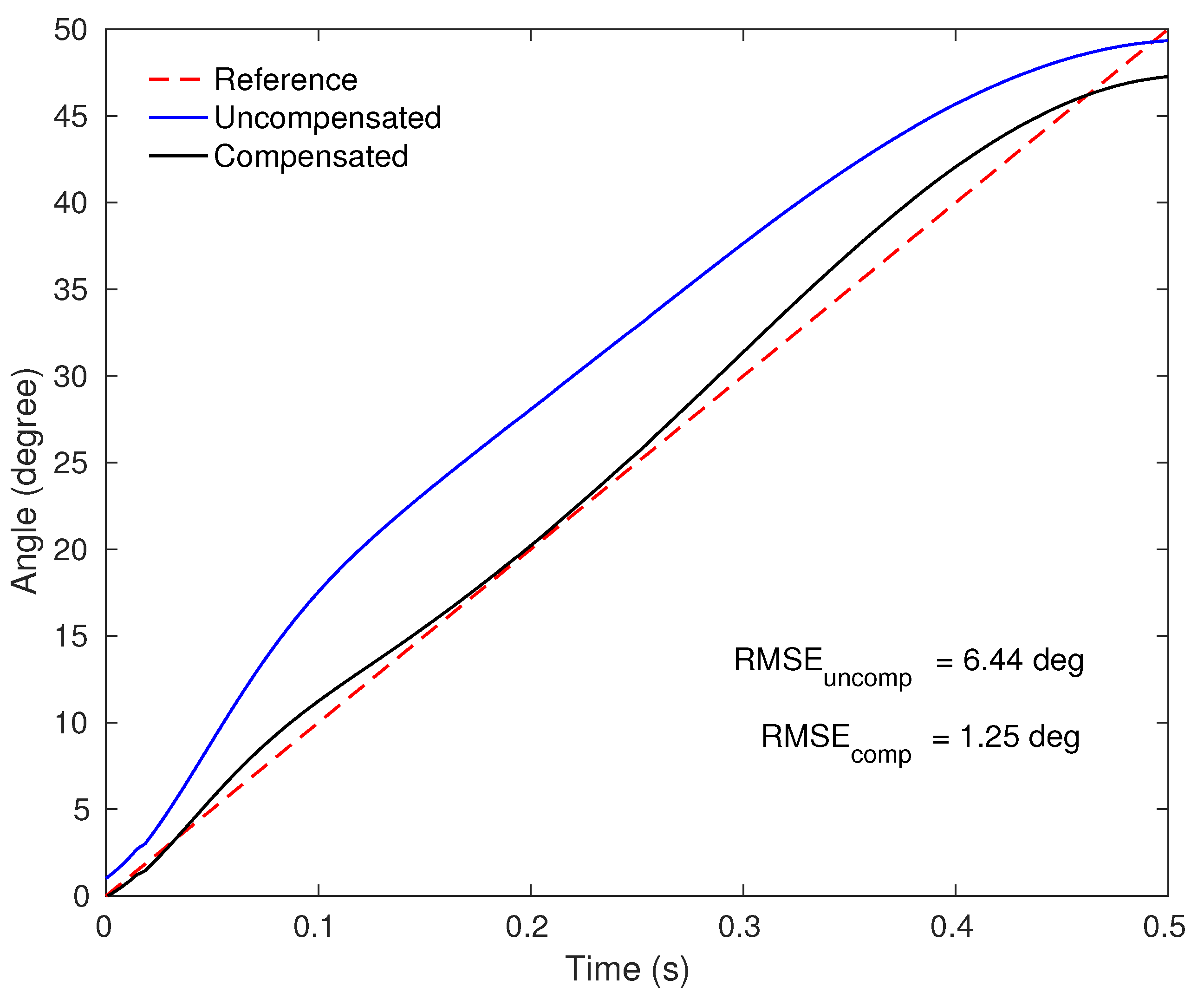 Sensors 20 00326 g008