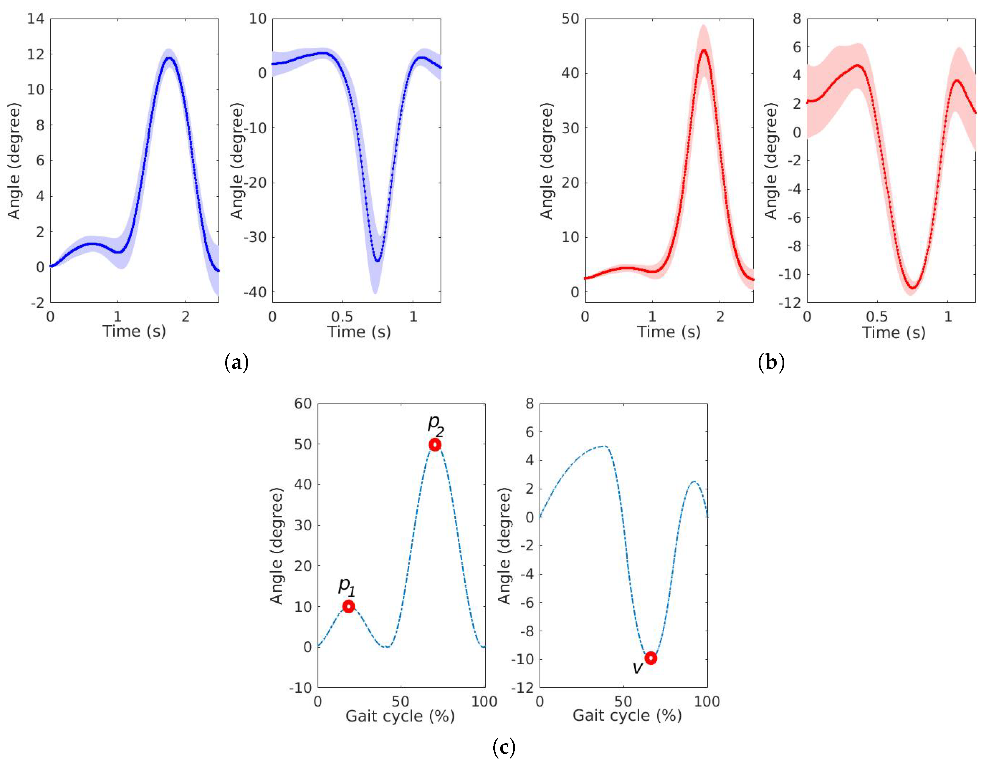 Sensors 20 00326 g009