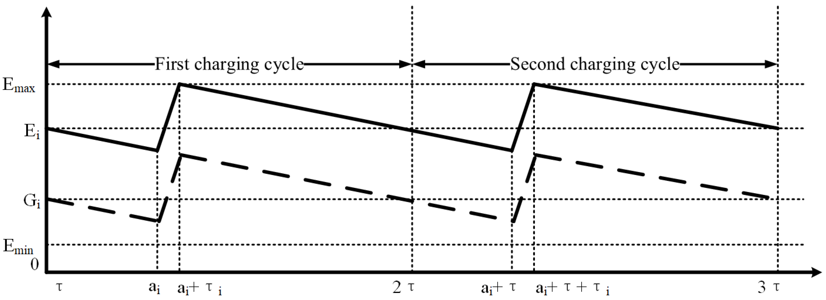 Sensors 20 00327 g003
