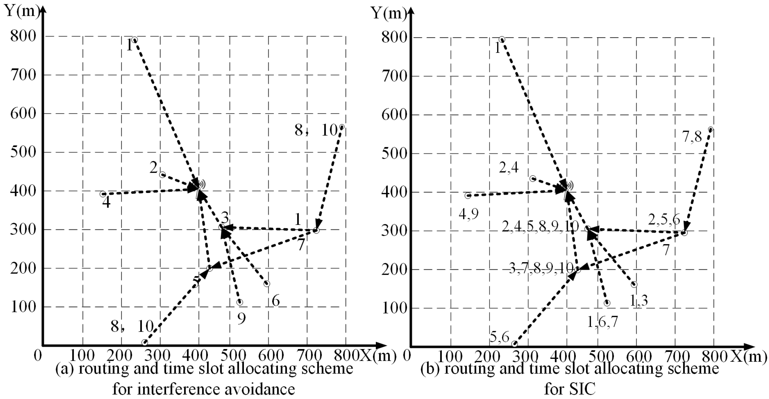 Sensors 20 00327 g004