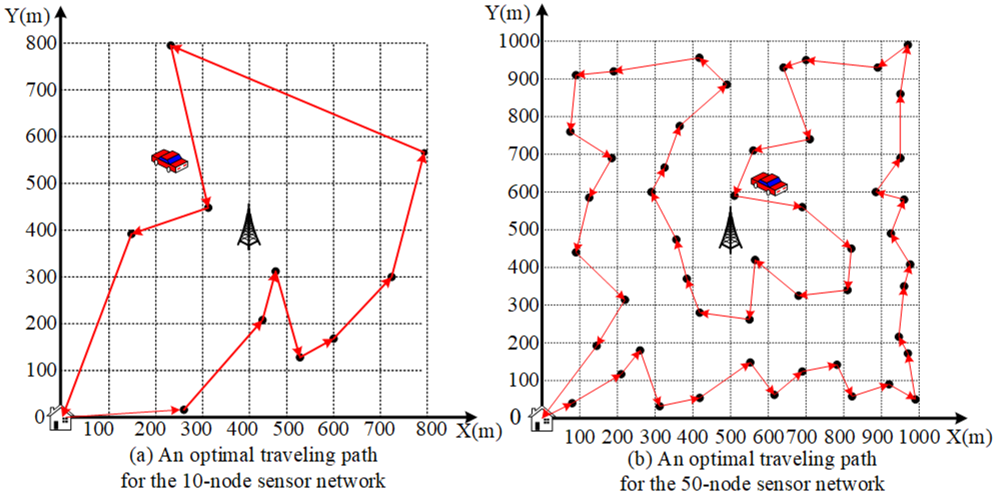 Sensors 20 00327 g005