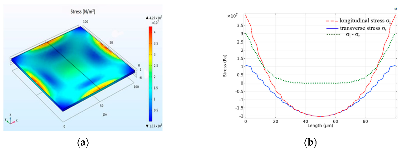 Sensors 20 00337 g002