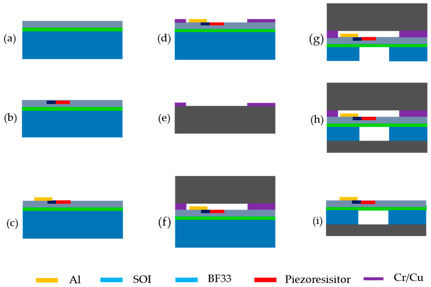 Sensors 20 00337 g003
