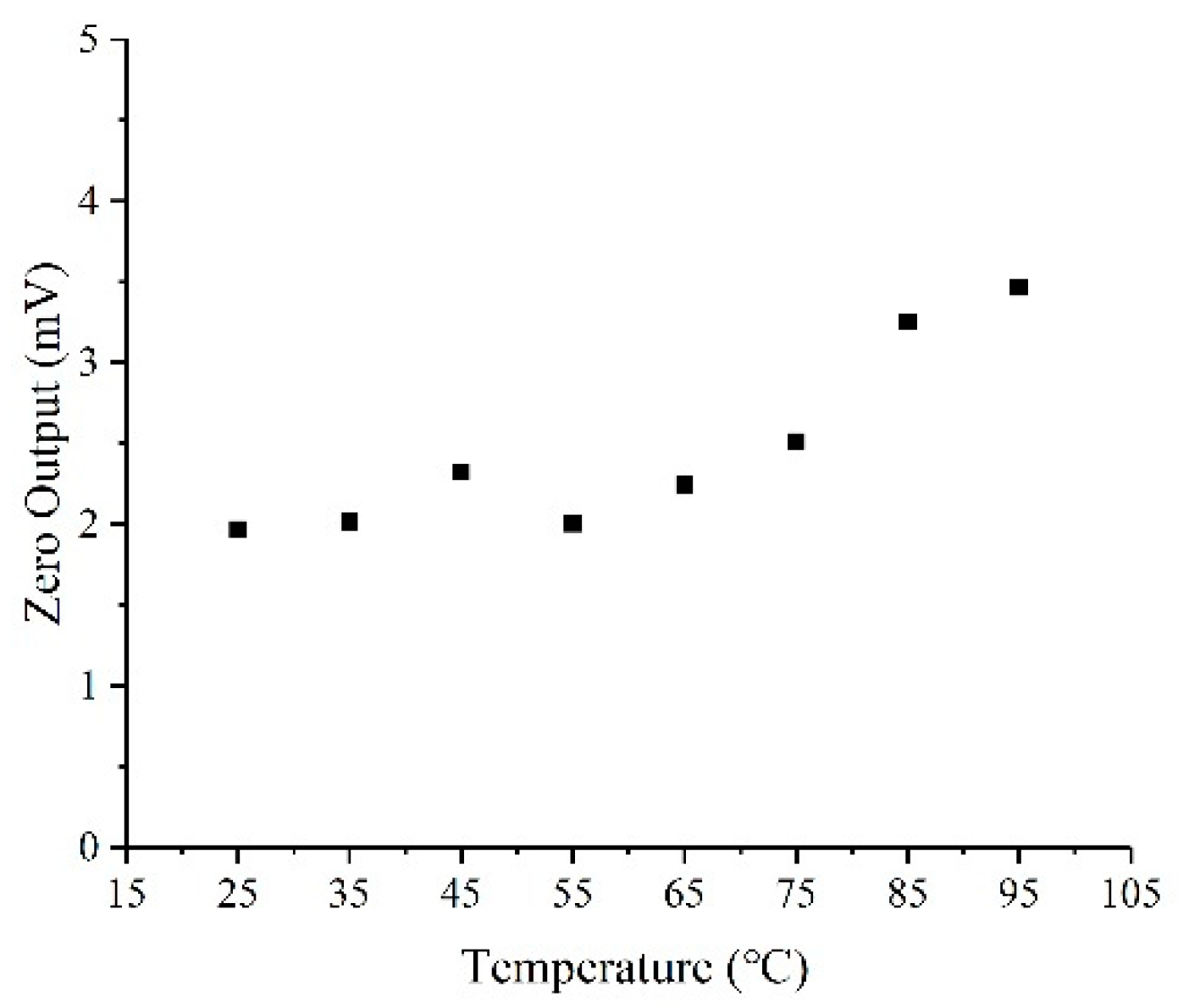 Sensors 20 00337 g008