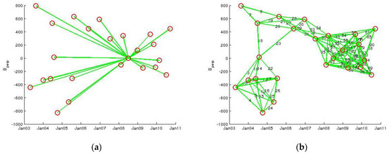 Sensors 20 00338 g0a1