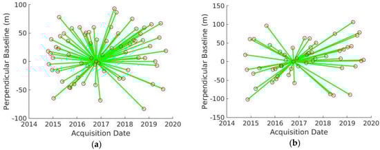 Sensors 20 00338 g0a2