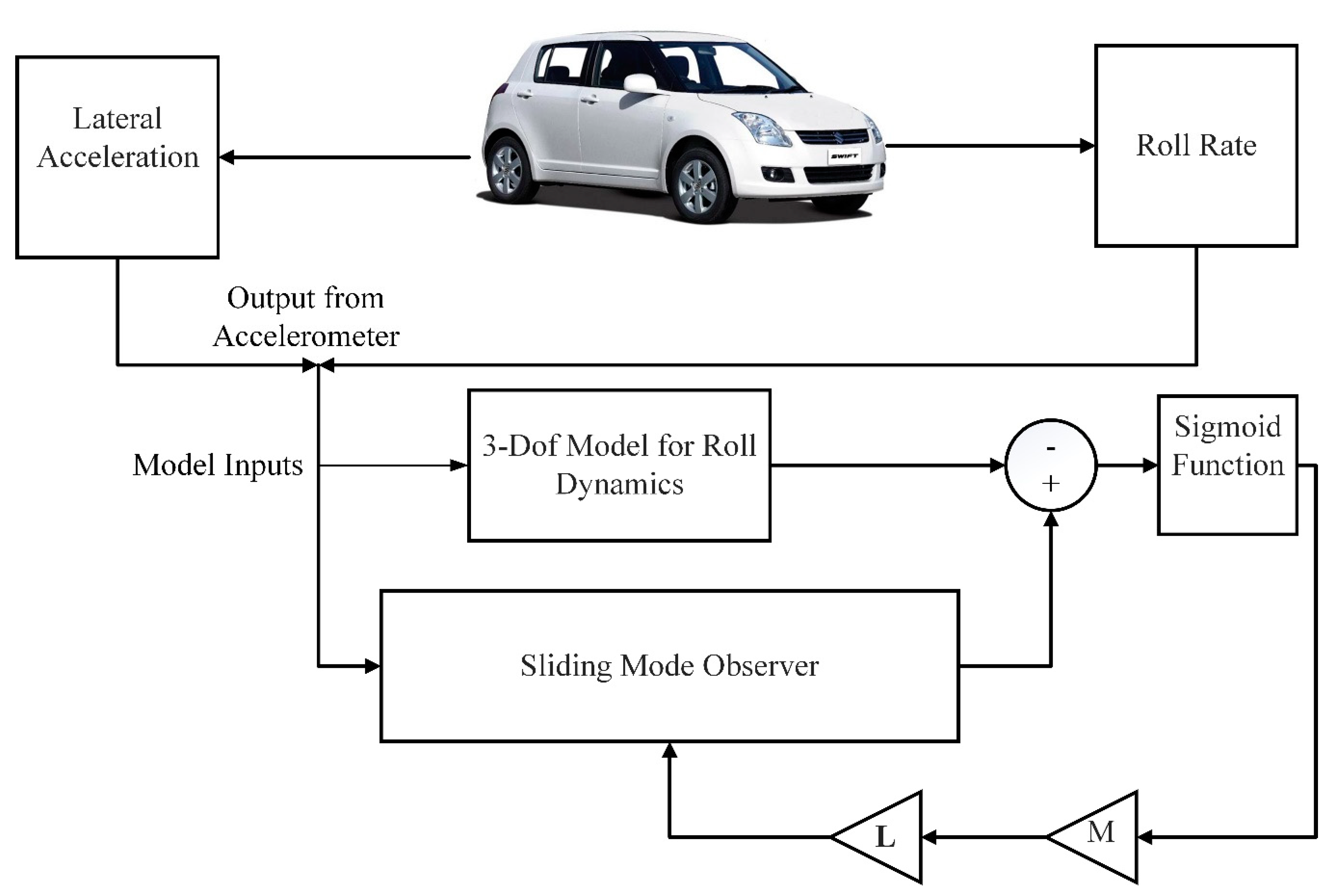 Sensors 20 00340 g005 Sensors 20 00340 g005
