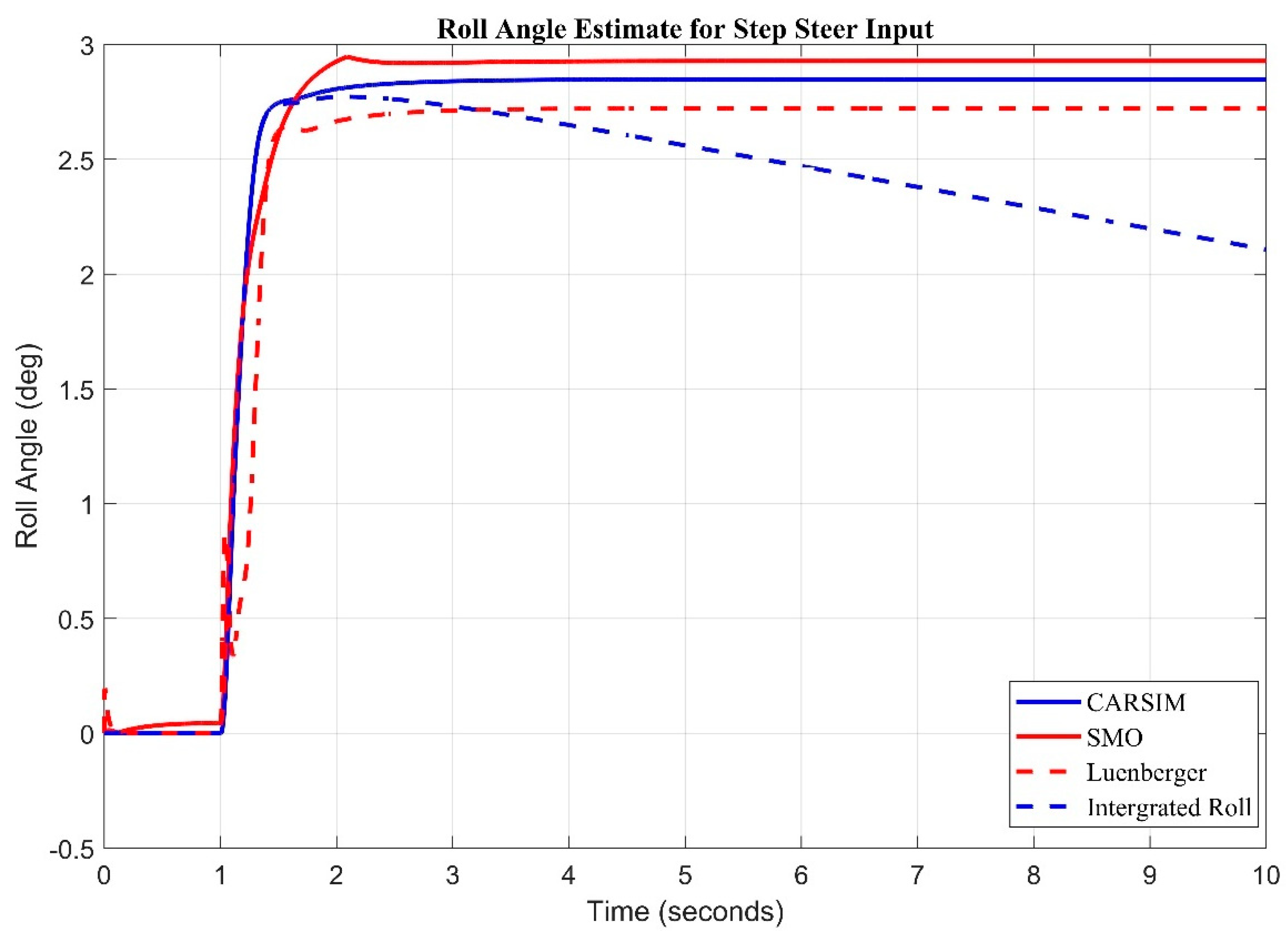 Sensors 20 00340 g008 Sensors 20 00340 g008