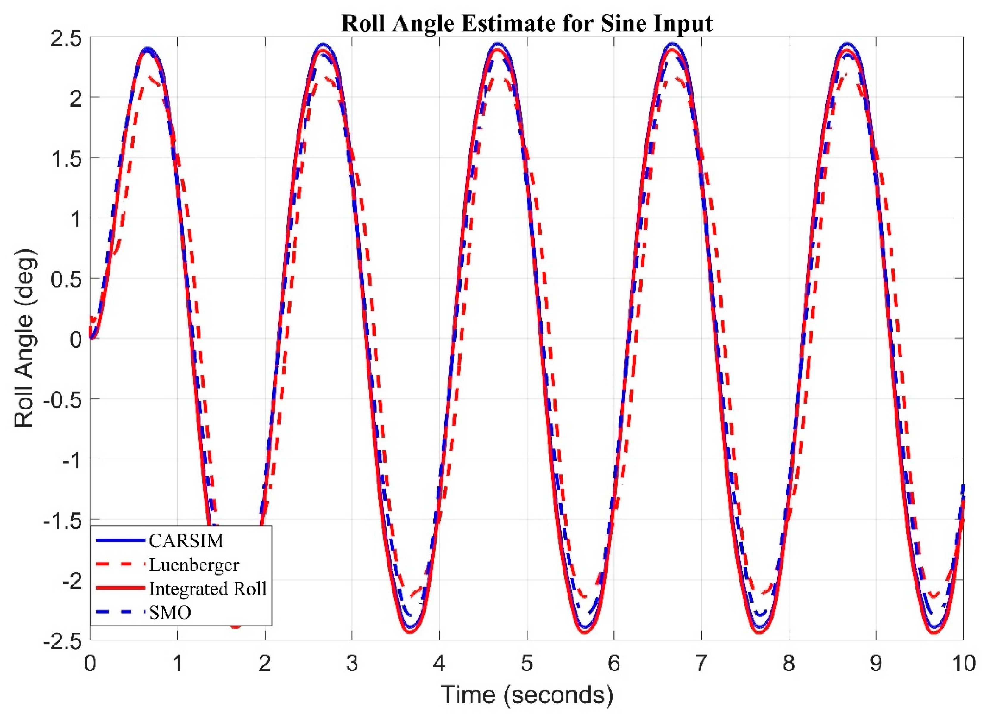 Sensors 20 00340 g012 Sensors 20 00340 g012