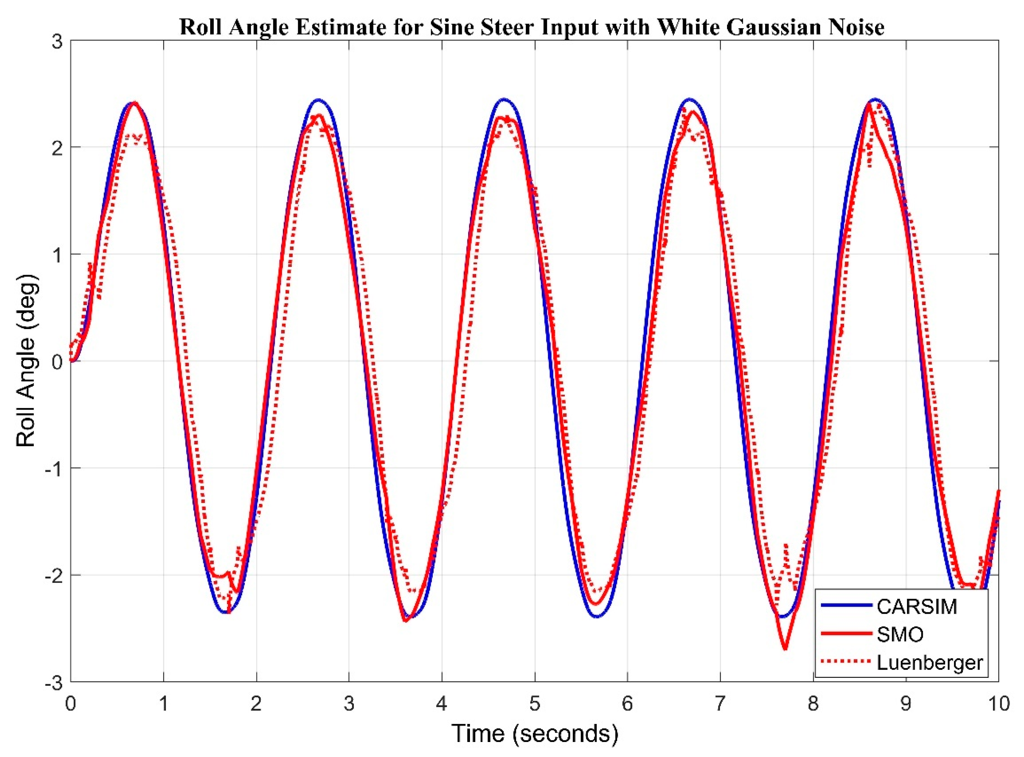 Sensors 20 00340 g013 Sensors 20 00340 g013