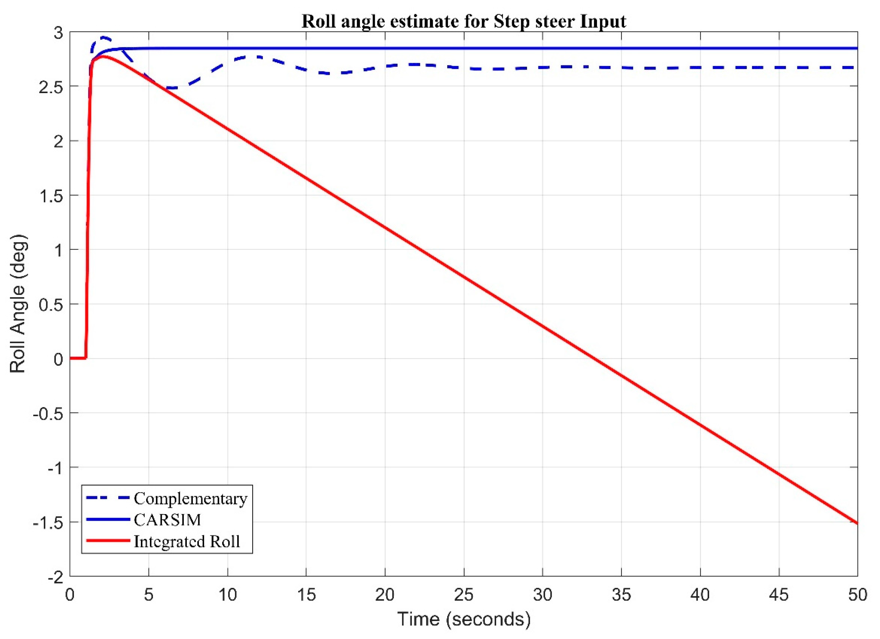 Sensors 20 00340 g016 Sensors 20 00340 g016