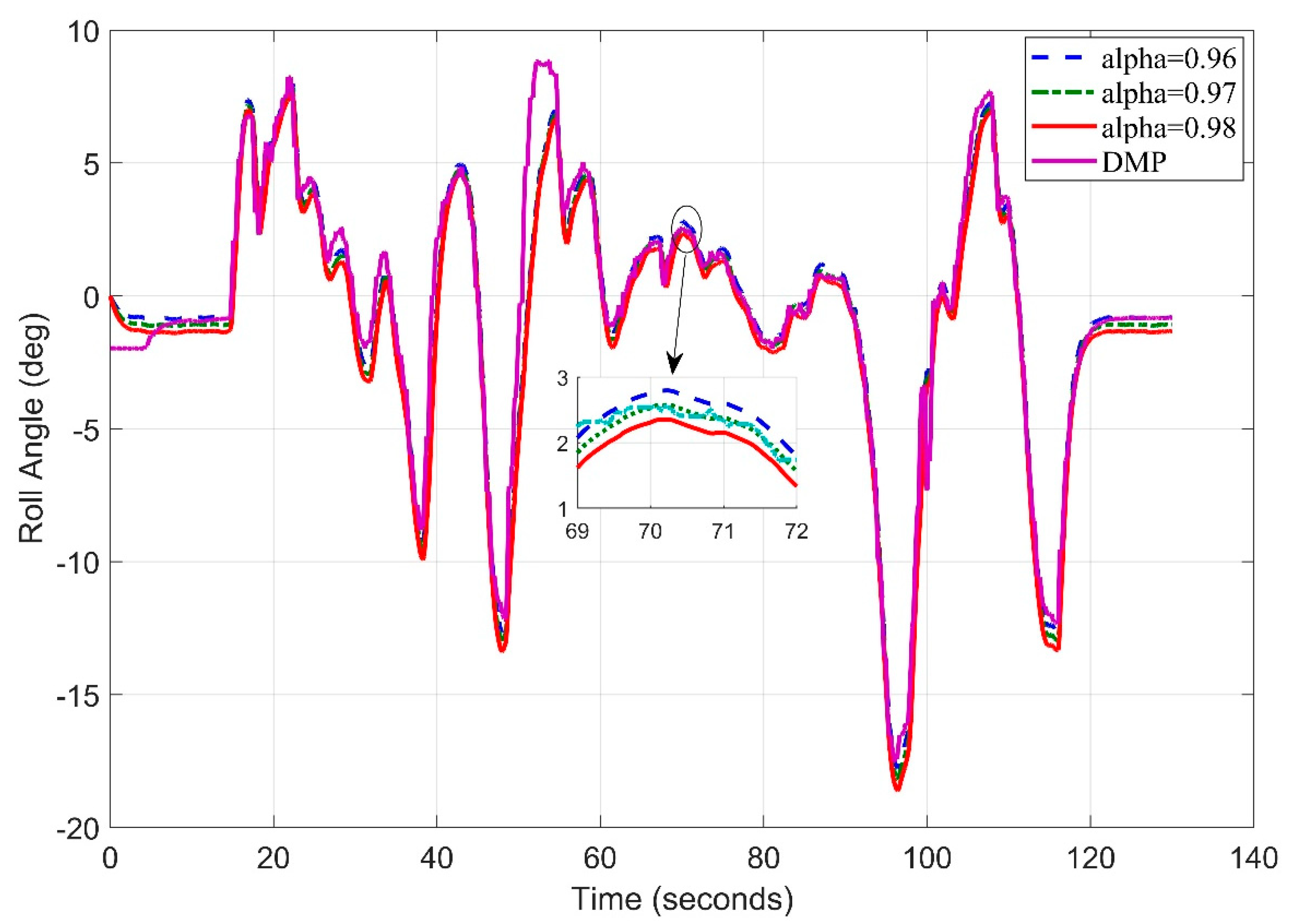 Sensors 20 00340 g021 Sensors 20 00340 g021