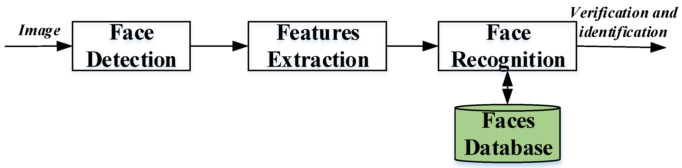 Sensors 20 00342 g001 Sensors 20 00342 g001