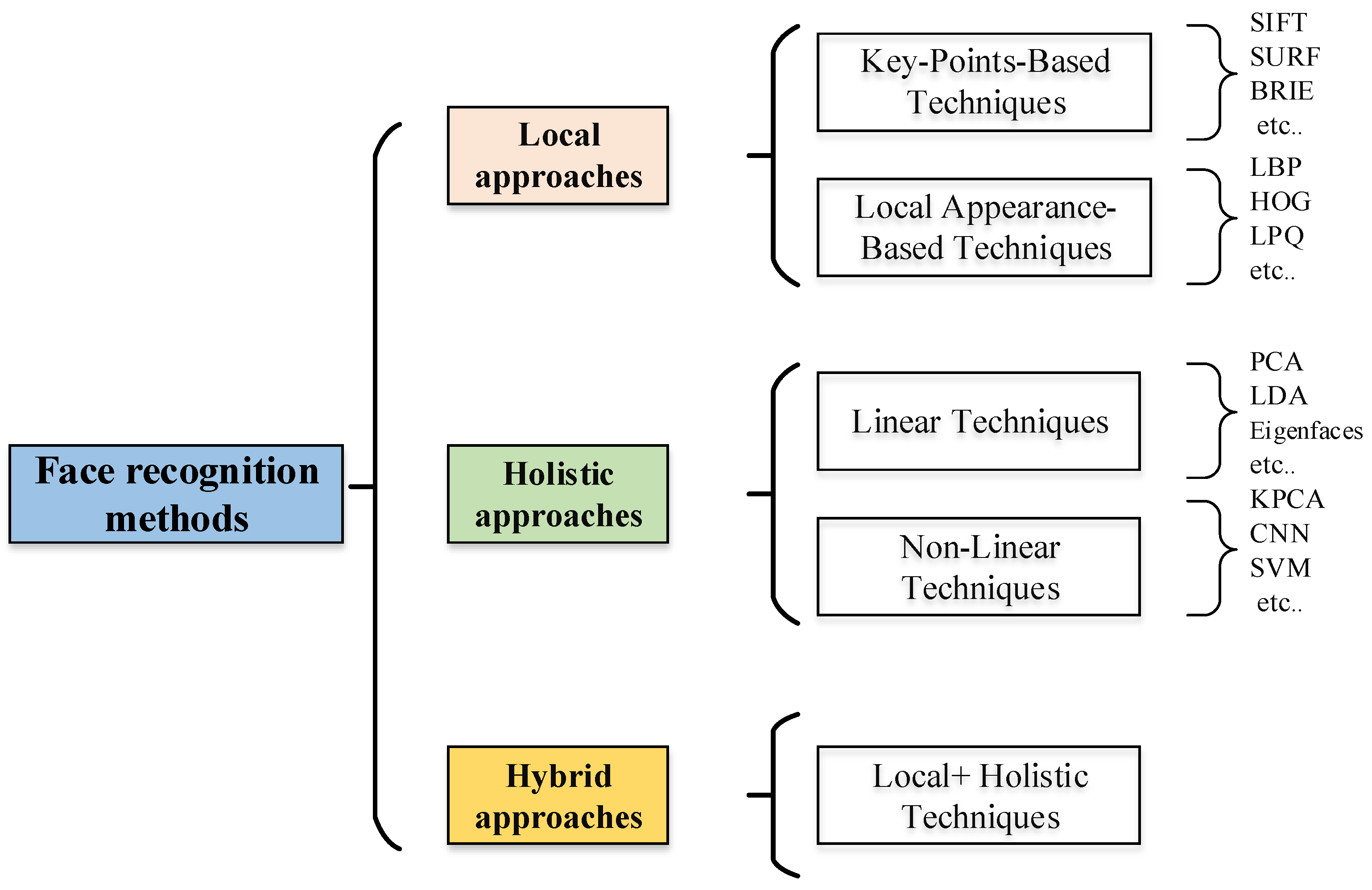 Sensors 20 00342 g002 Sensors 20 00342 g002