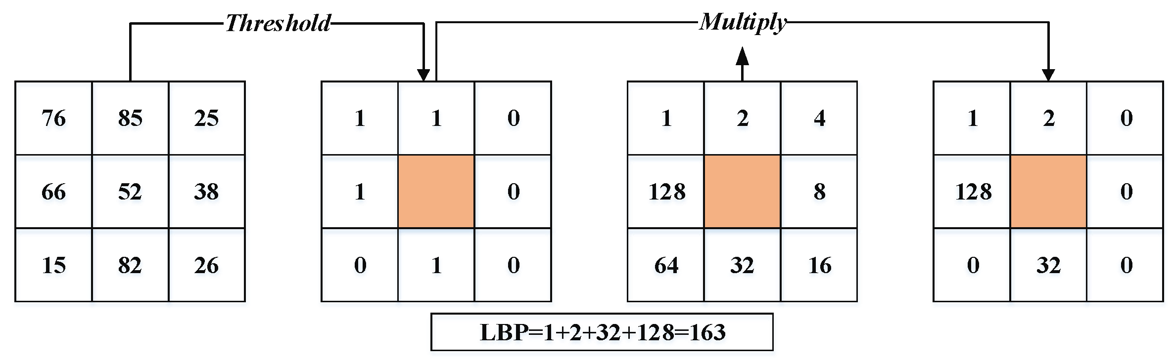 Sensors 20 00342 g003 Sensors 20 00342 g003
