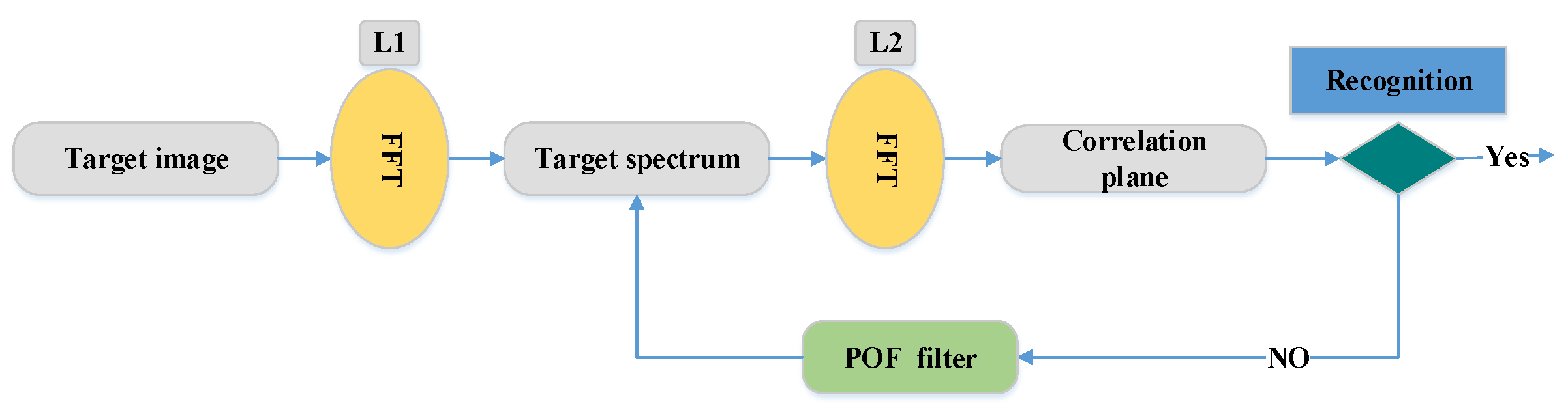 Sensors 20 00342 g005 Sensors 20 00342 g005