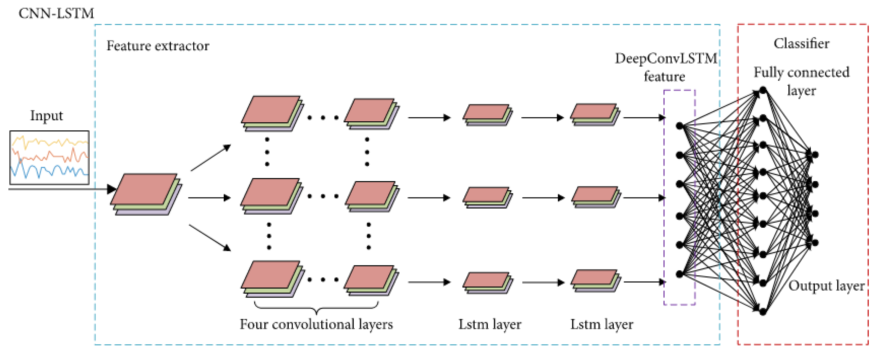 Sensors 20 00342 g013 Sensors 20 00342 g013
