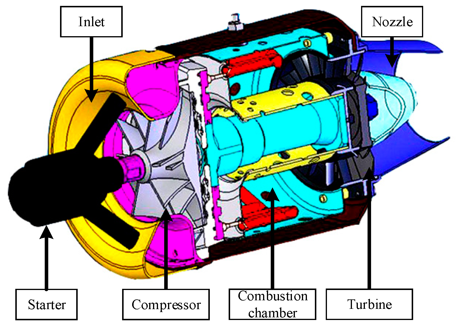 Sensors 20 00345 g001