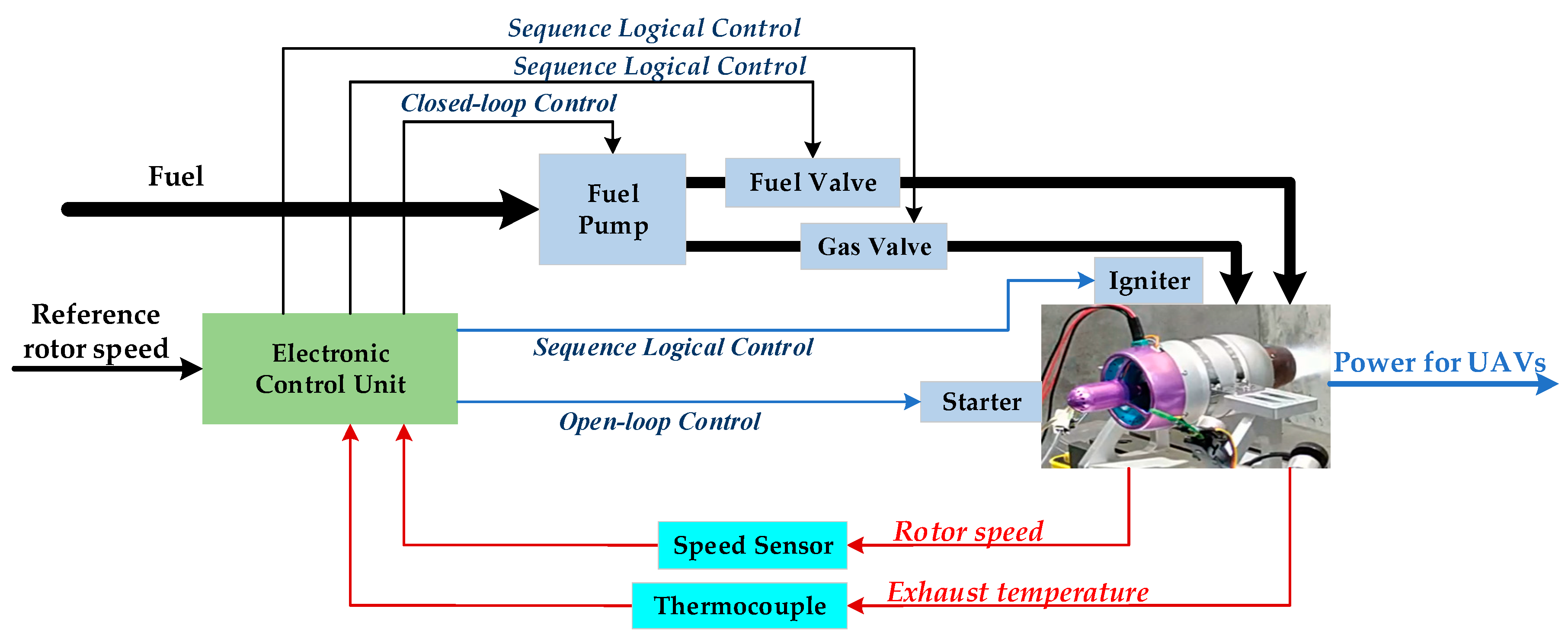 Sensors 20 00345 g004