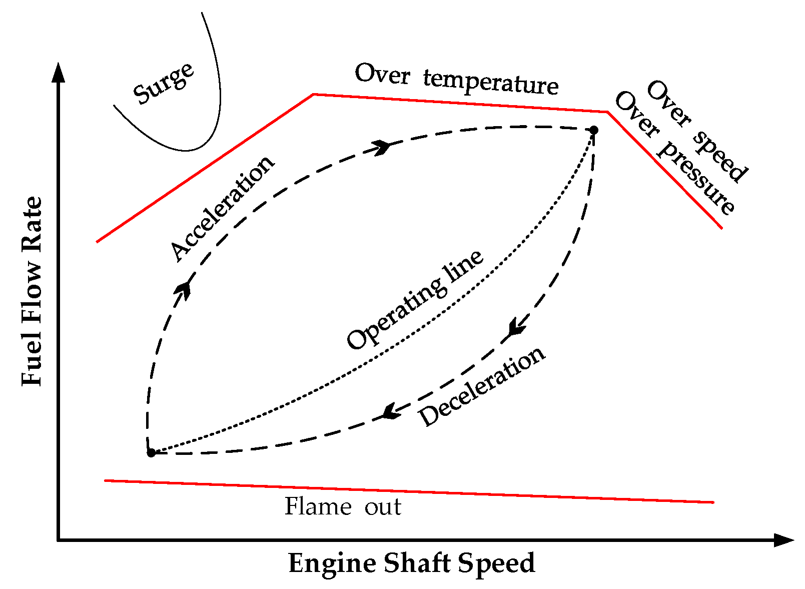 Sensors 20 00345 g005