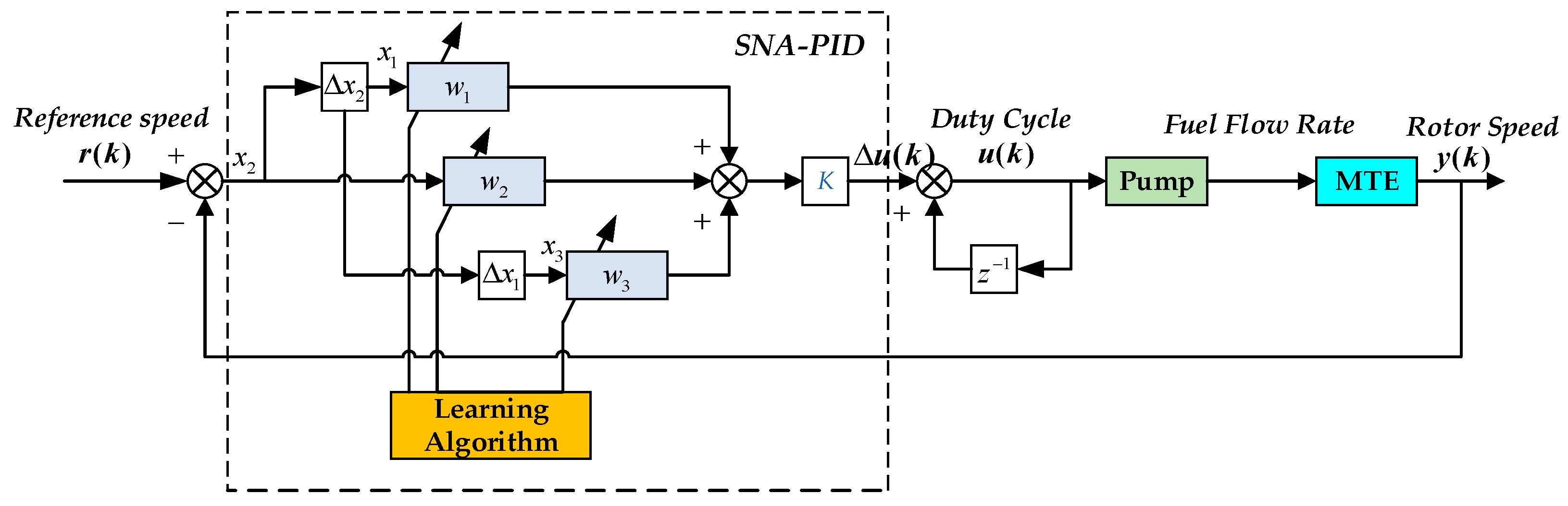 Sensors 20 00345 g007