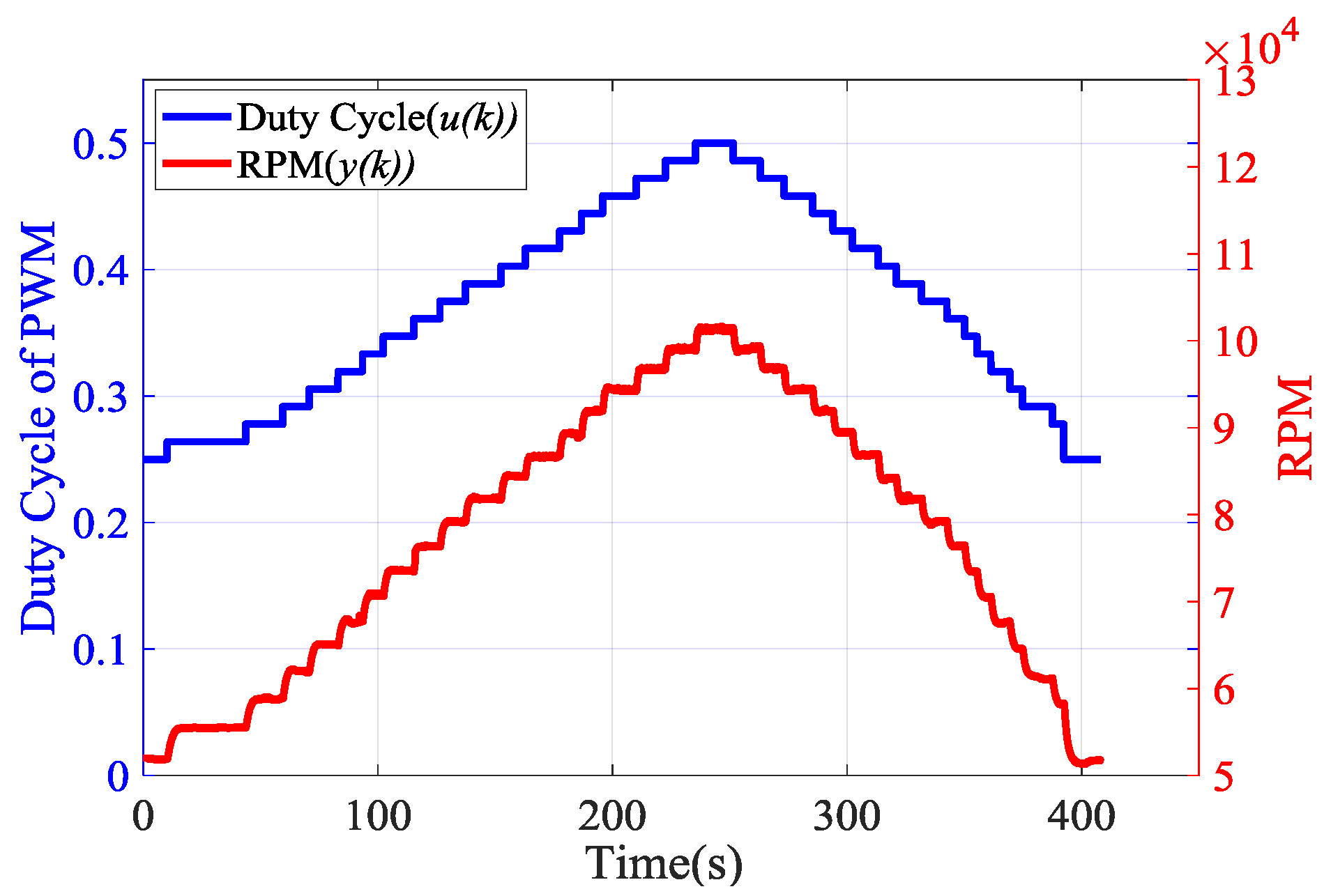 Sensors 20 00345 g008