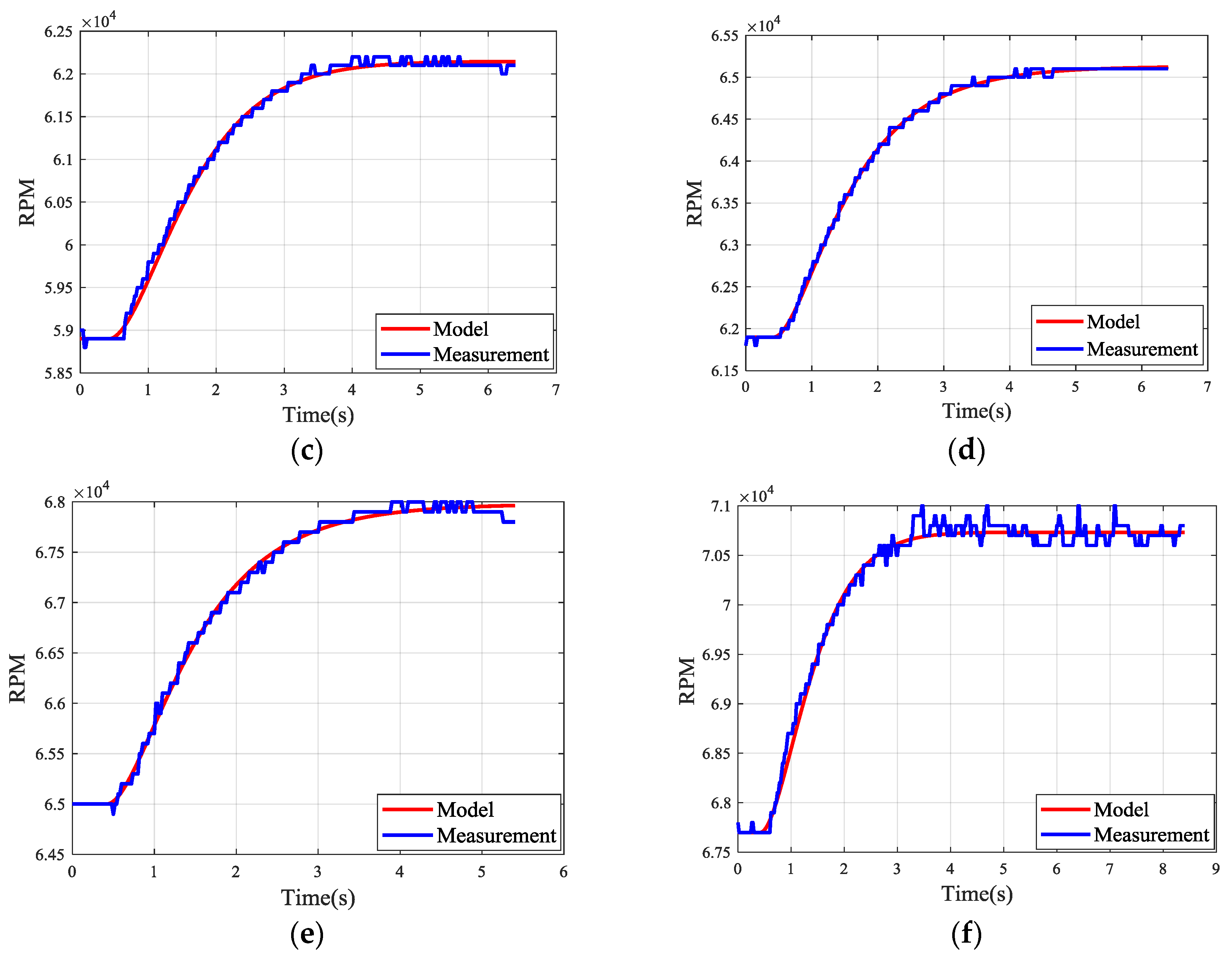 Sensors 20 00345 g009b