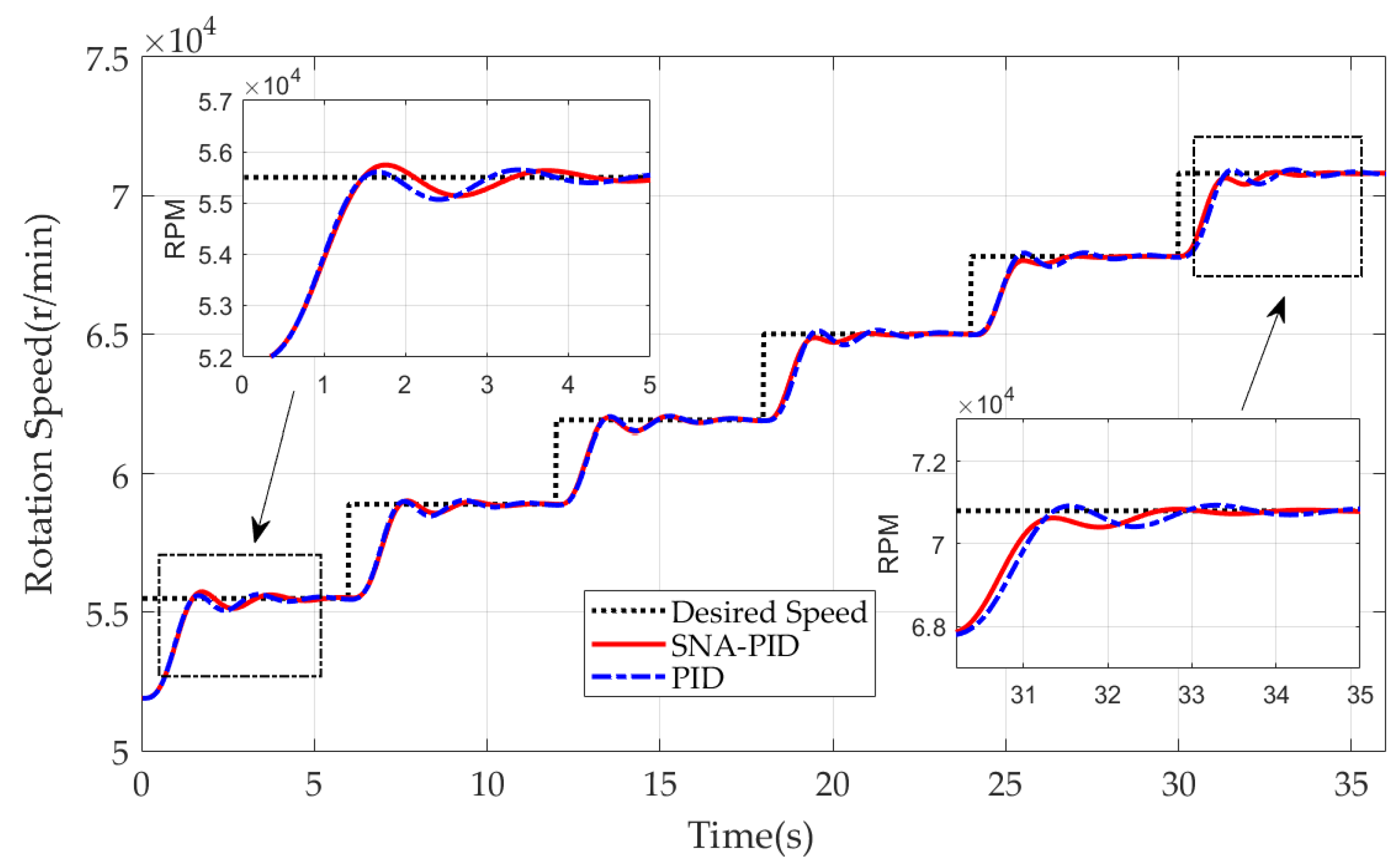Sensors 20 00345 g010