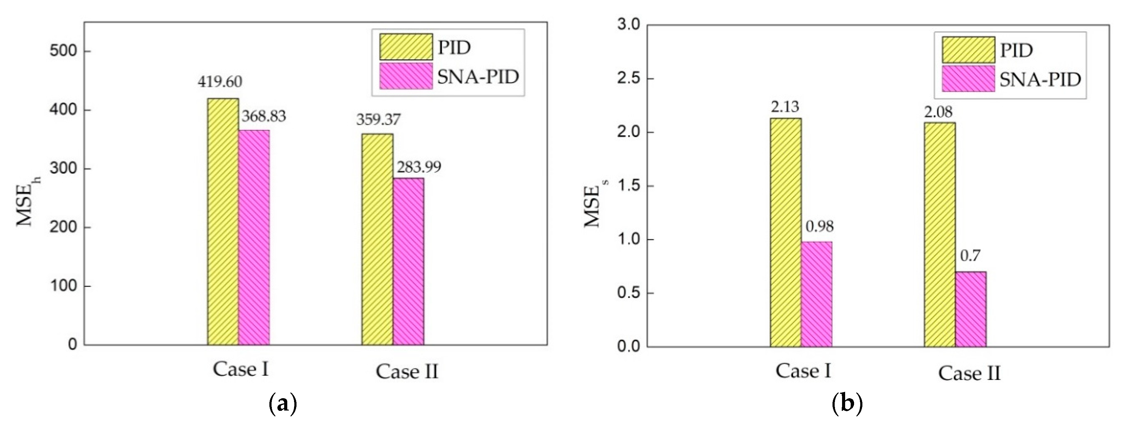 Sensors 20 00345 g014