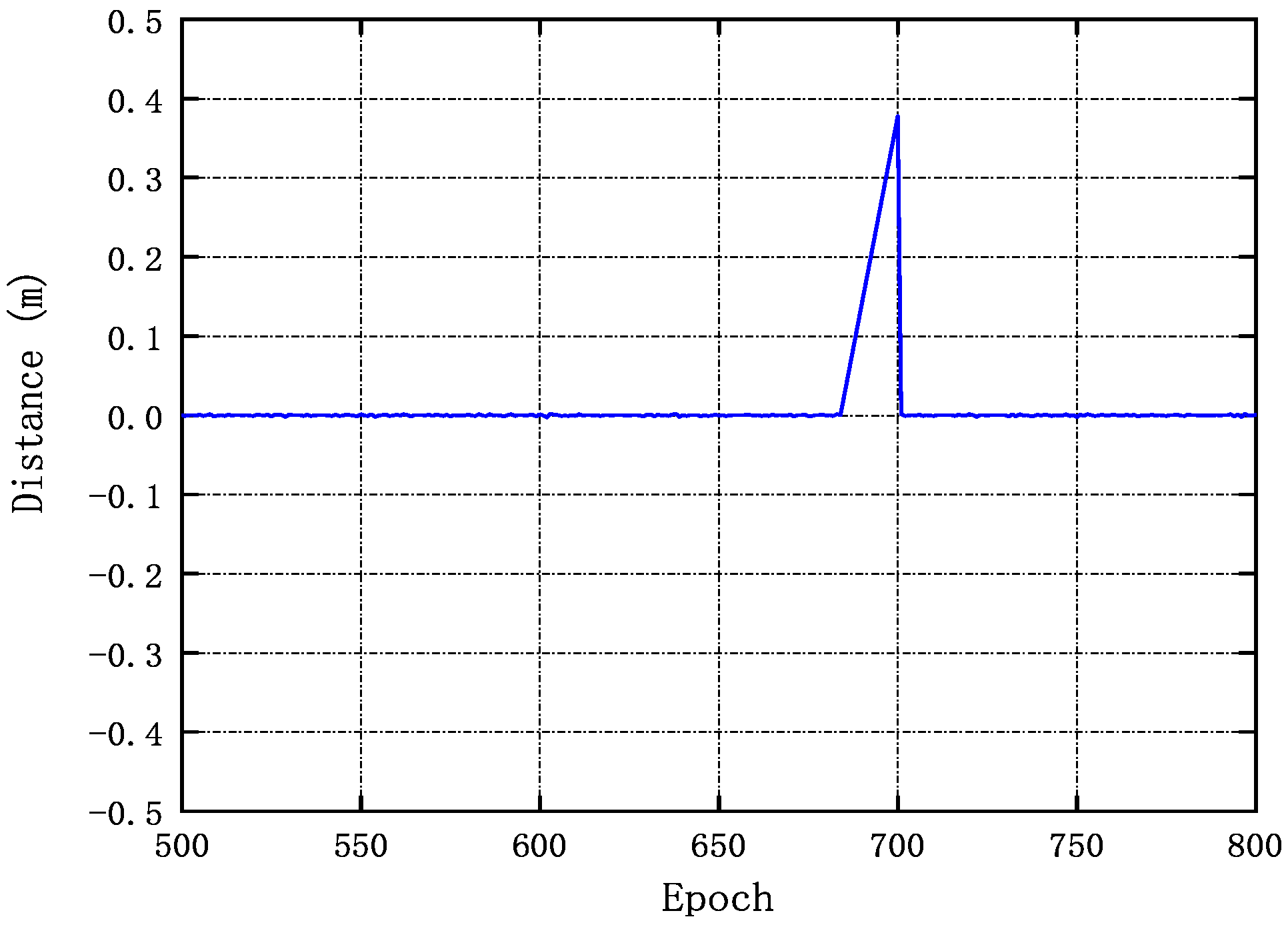 Sensors 20 00346 g005 Sensors 20 00346 g005