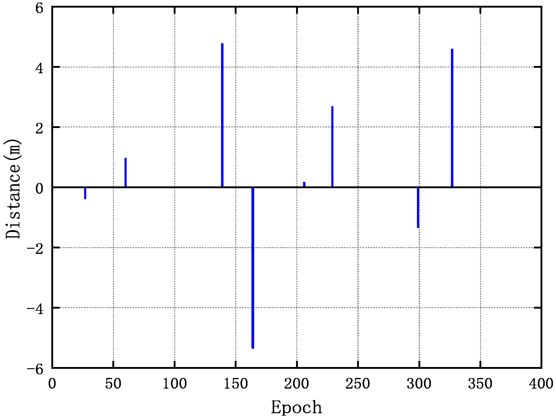 Sensors 20 00346 g008 Sensors 20 00346 g008