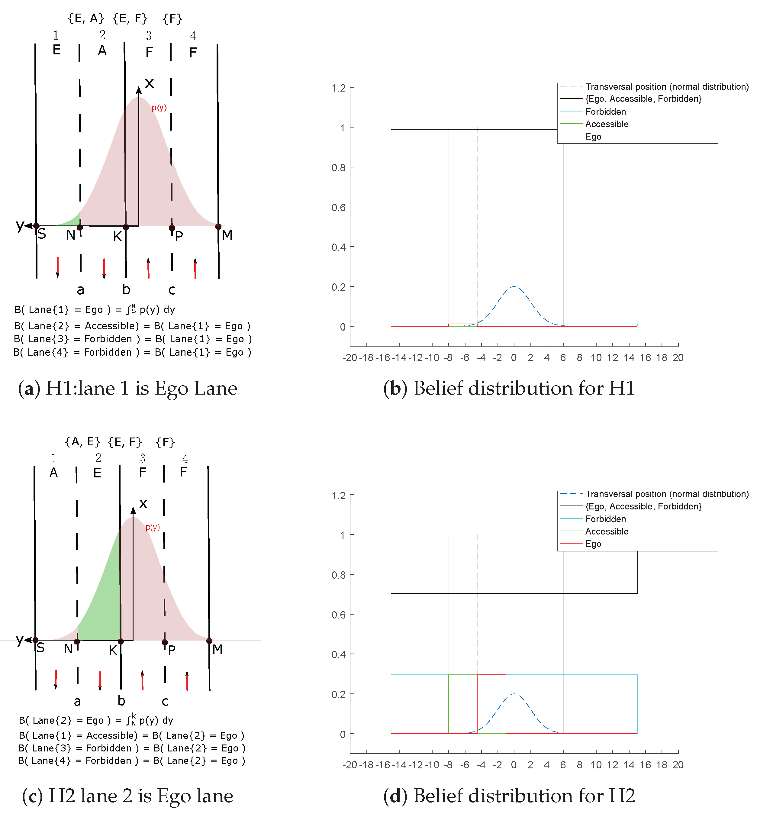 Sensors 20 00352 g006a