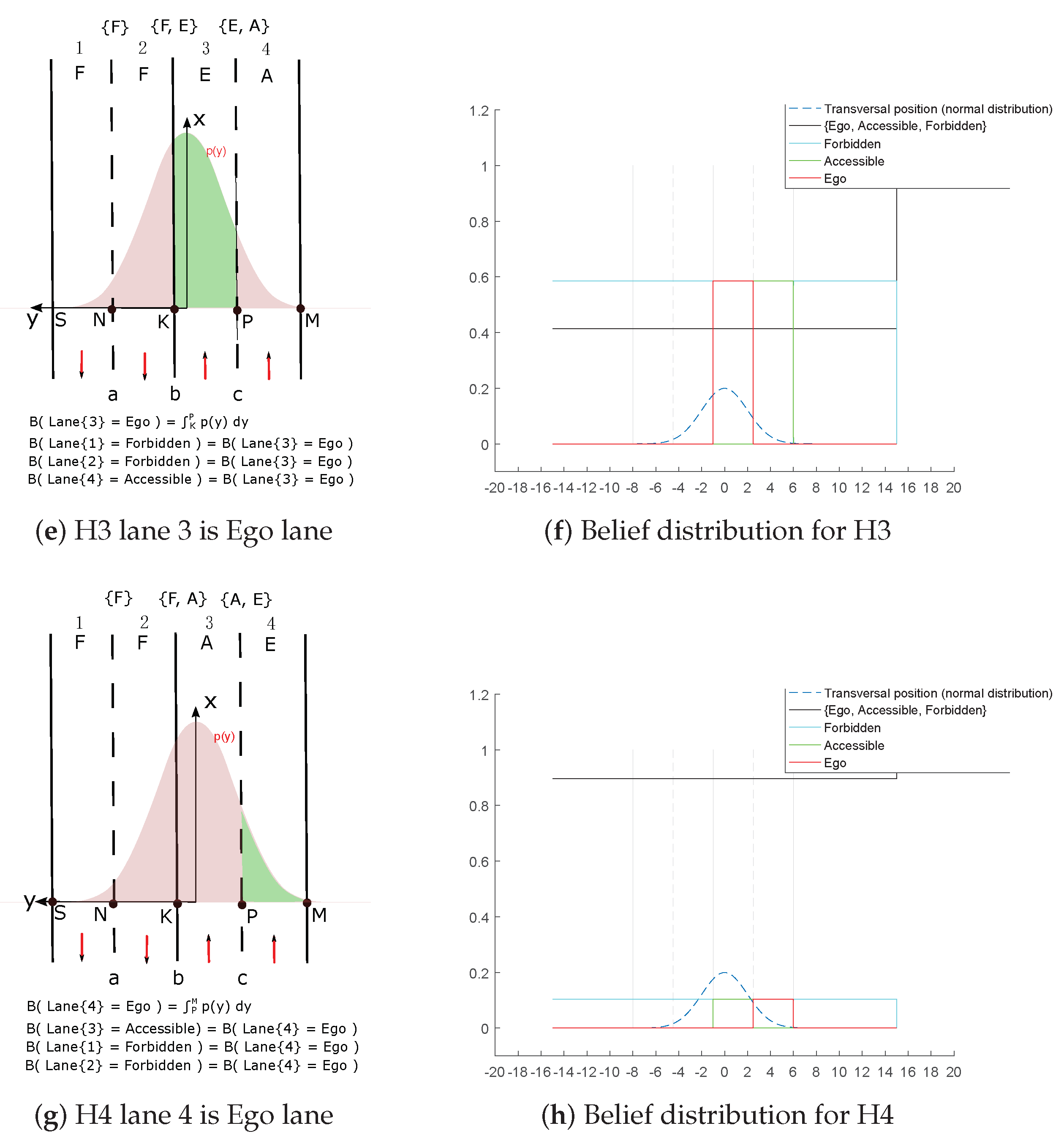 Sensors 20 00352 g006b