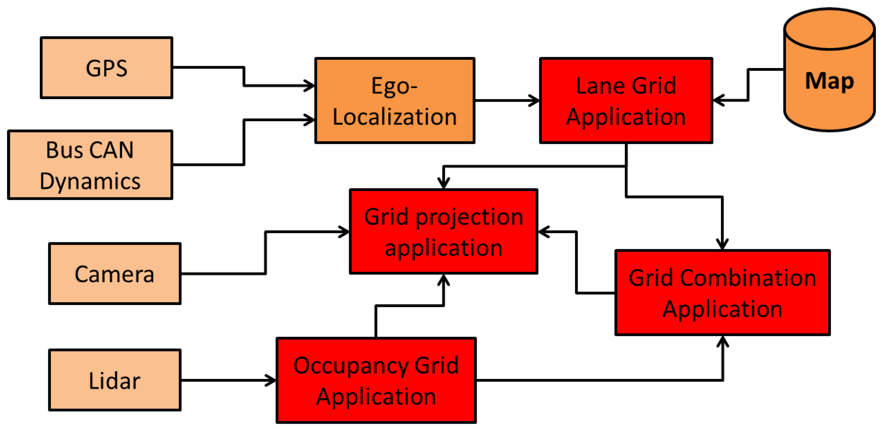 Sensors 20 00352 g010